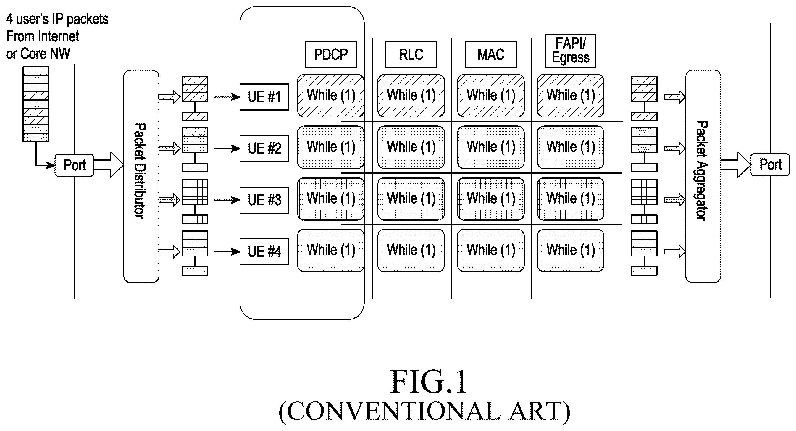 Patent US12591453 Figure 1 – Method and system for multi-core load scheduling in an operating system (OS) less communication network