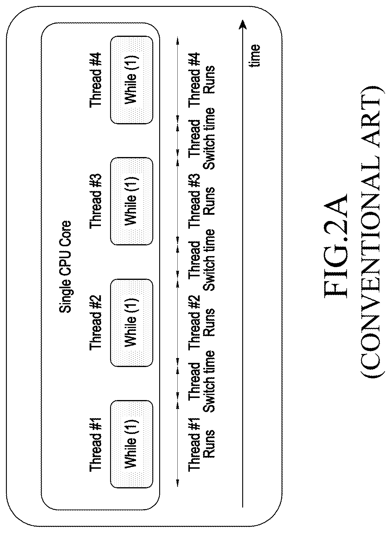 Patent US12591453 Figure 2 – Method and system for multi-core load scheduling in an operating system (OS) less communication network