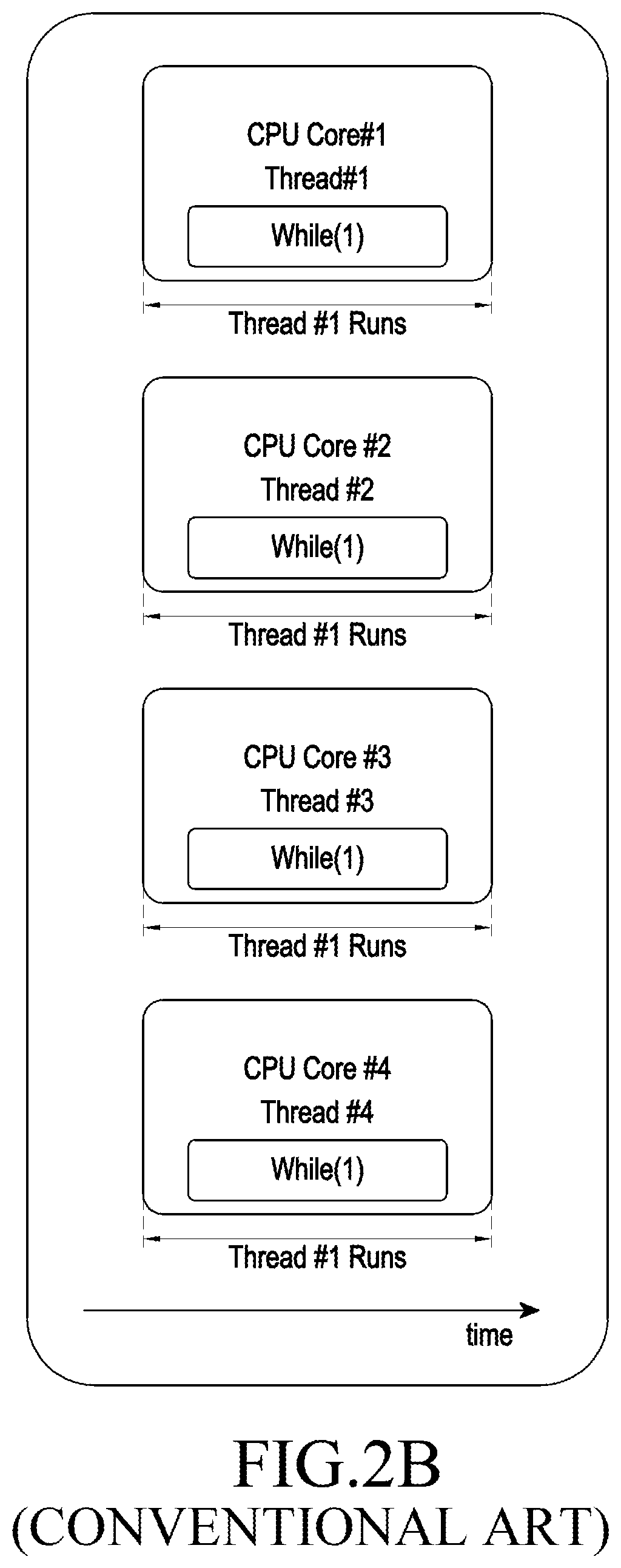 Patent US12591453 Figure 3 – Method and system for multi-core load scheduling in an operating system (OS) less communication network