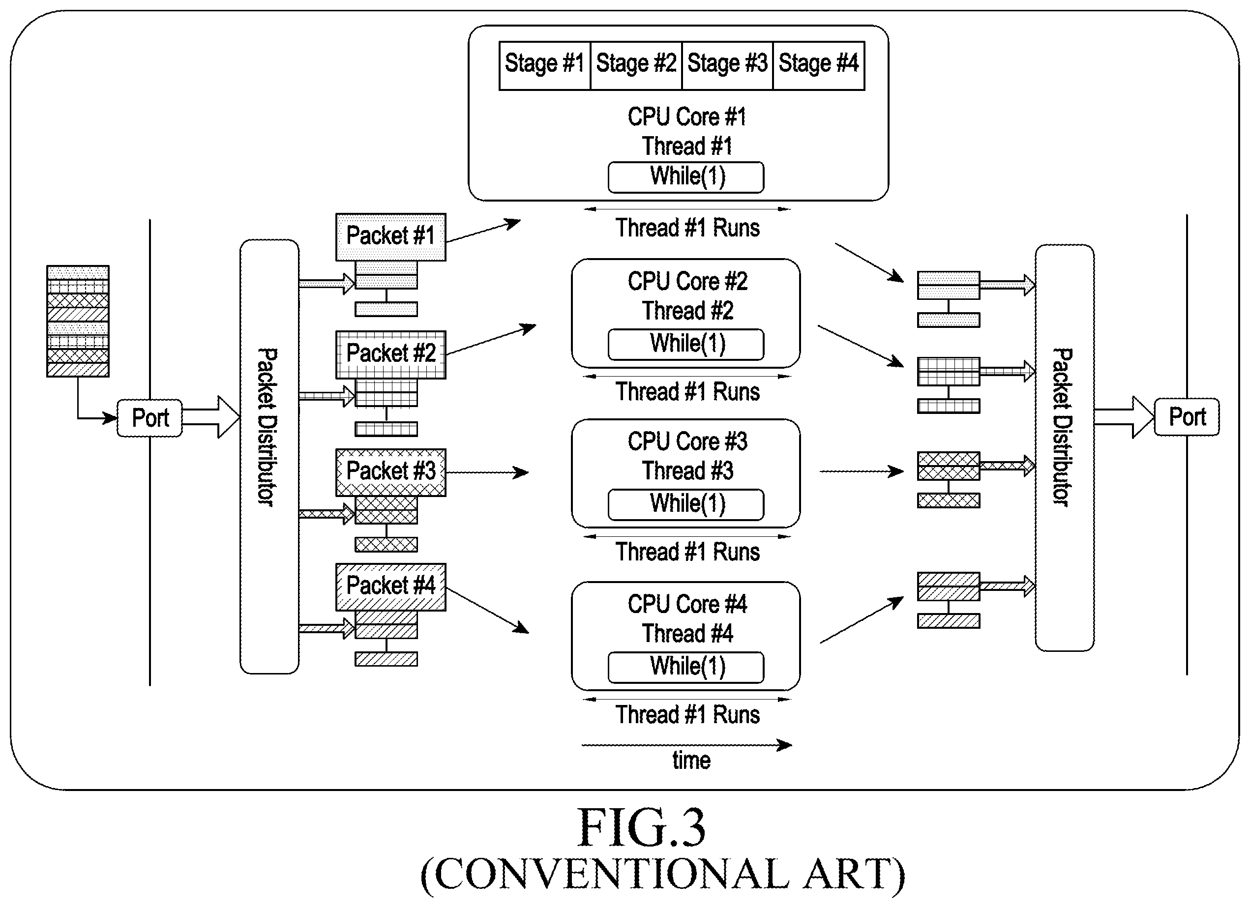 Patent US12591453 Figure 4 – Method and system for multi-core load scheduling in an operating system (OS) less communication network