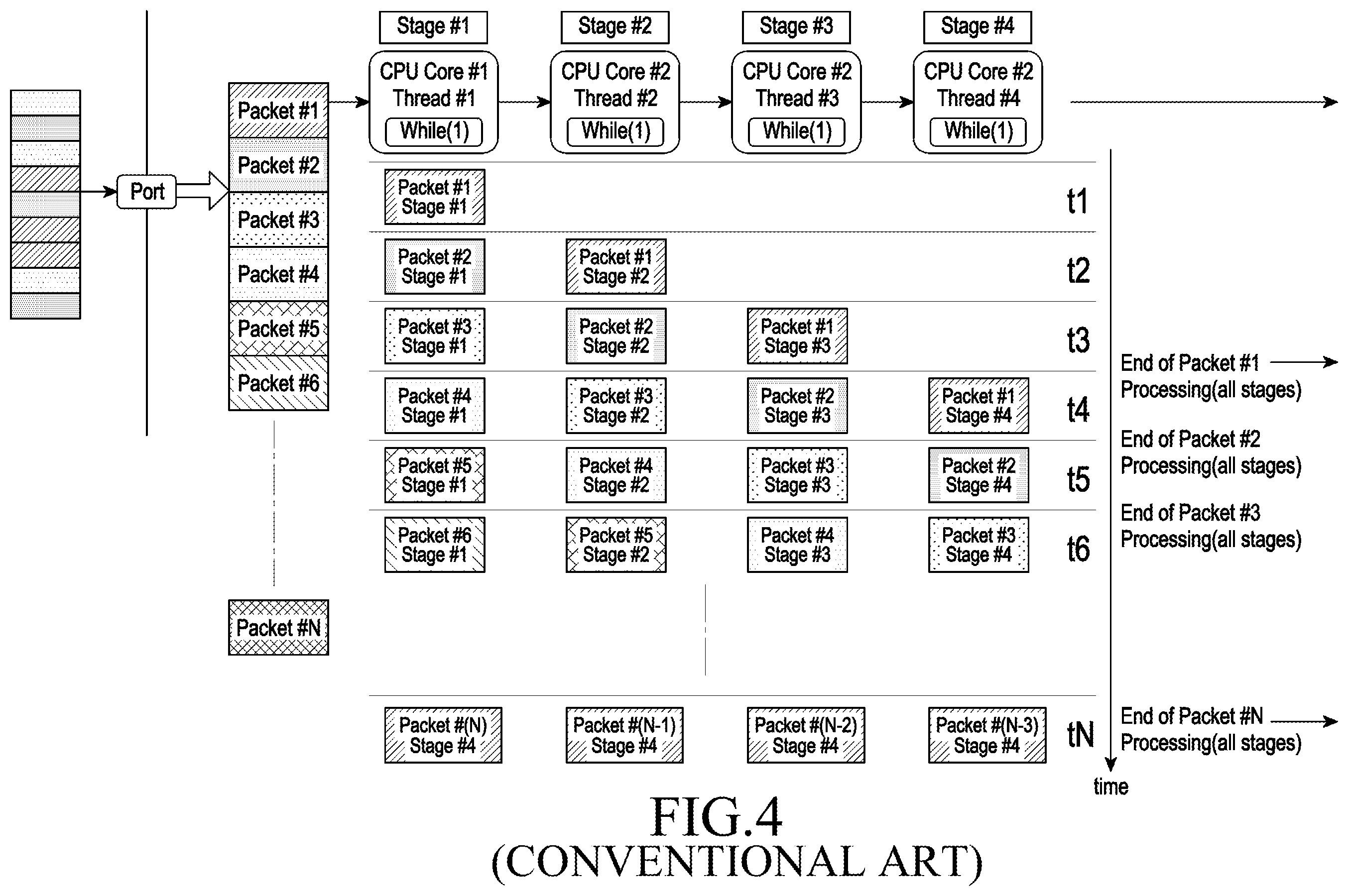 Patent US12591453 Figure 5 – Method and system for multi-core load scheduling in an operating system (OS) less communication network