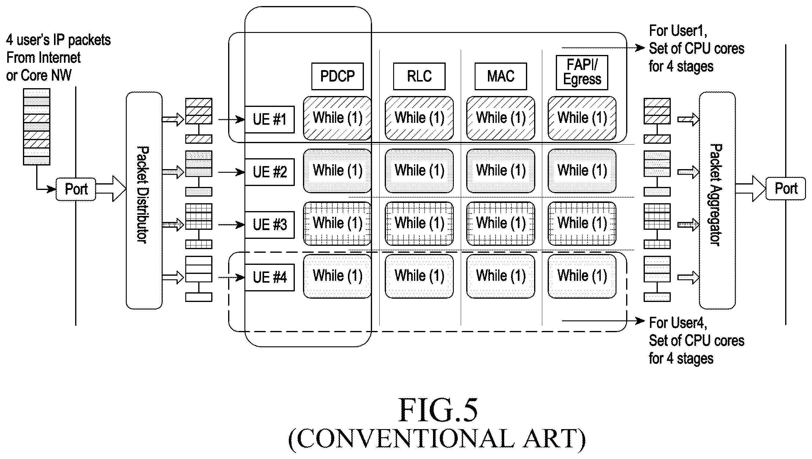 Patent US12591453 Figure 6 – Method and system for multi-core load scheduling in an operating system (OS) less communication network