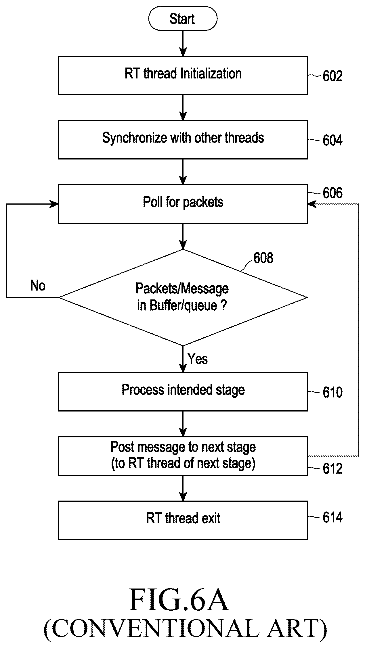 Patent US12591453 Figure 7 – Method and system for multi-core load scheduling in an operating system (OS) less communication network