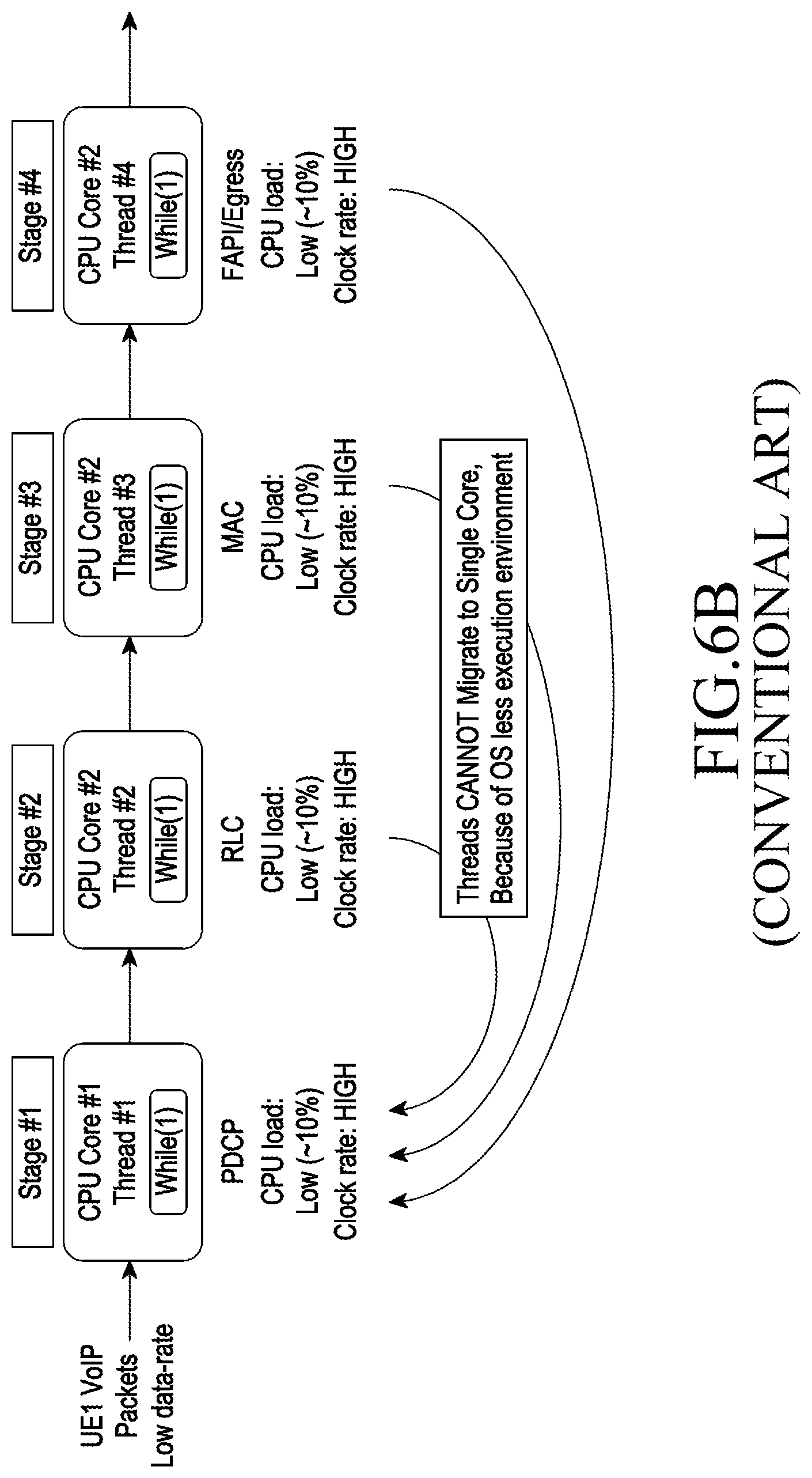 Patent US12591453 Figure 8 – Method and system for multi-core load scheduling in an operating system (OS) less communication network