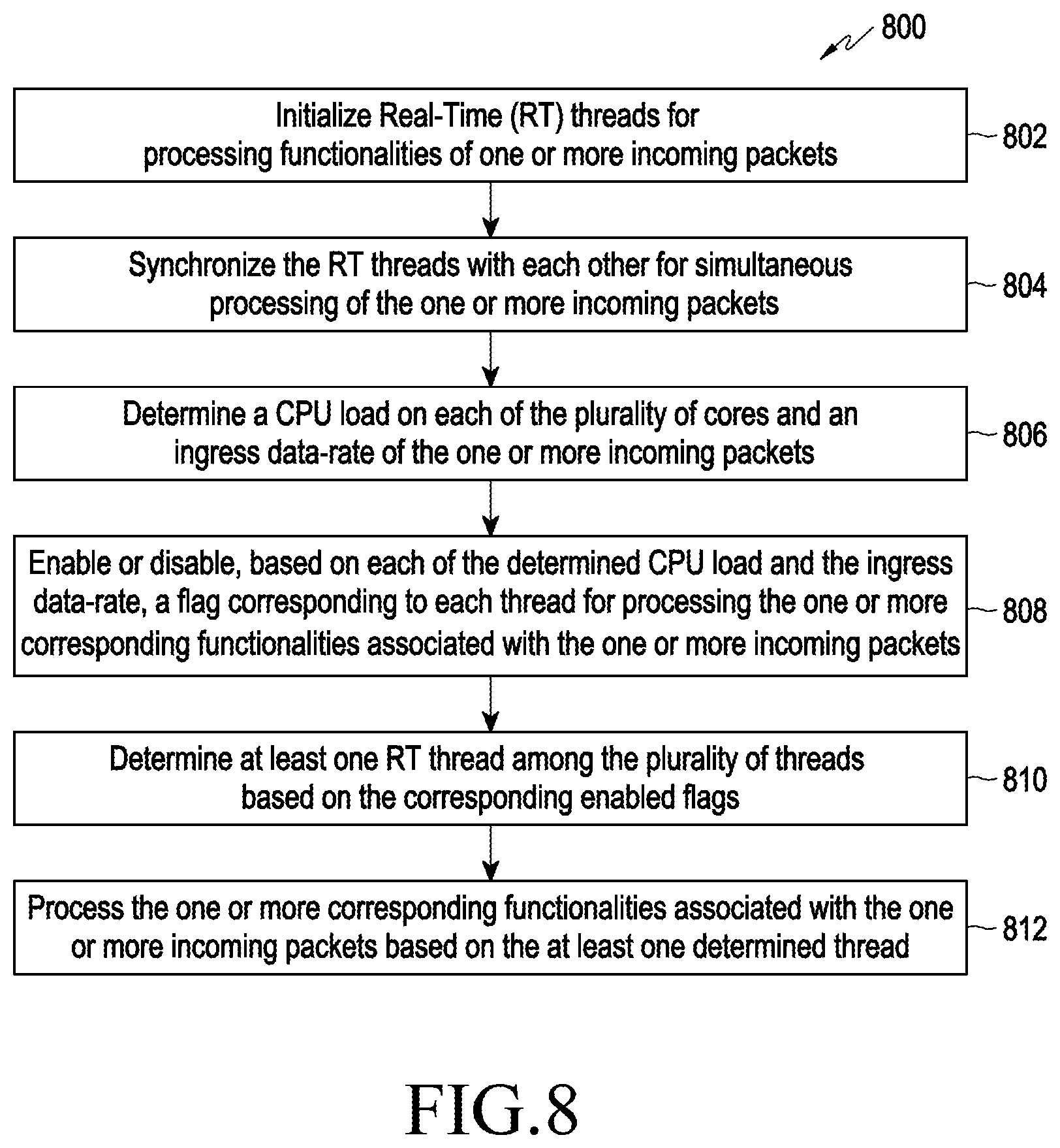 Patent US12591453 Figure 11 – Method and system for multi-core load scheduling in an operating system (OS) less communication network