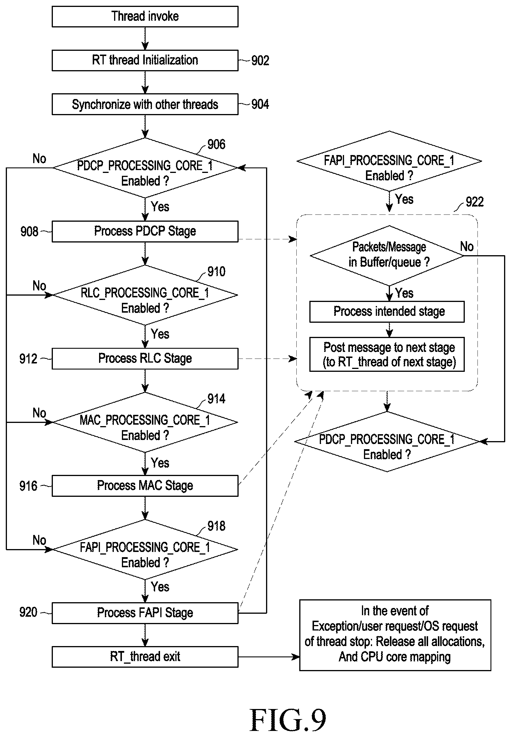 Patent US12591453 Figure 12 – Method and system for multi-core load scheduling in an operating system (OS) less communication network