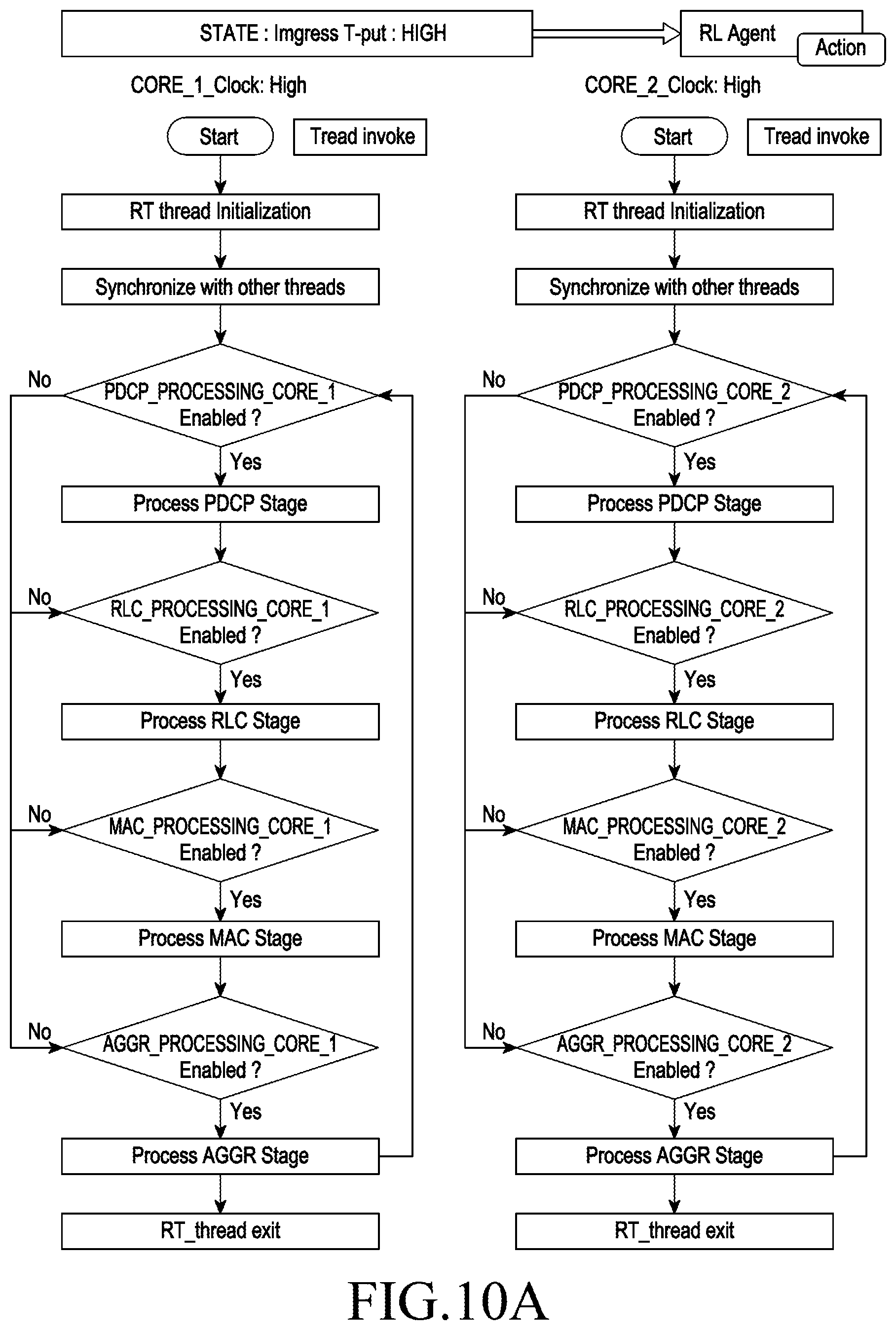 Patent US12591453 Figure 13 – Method and system for multi-core load scheduling in an operating system (OS) less communication network