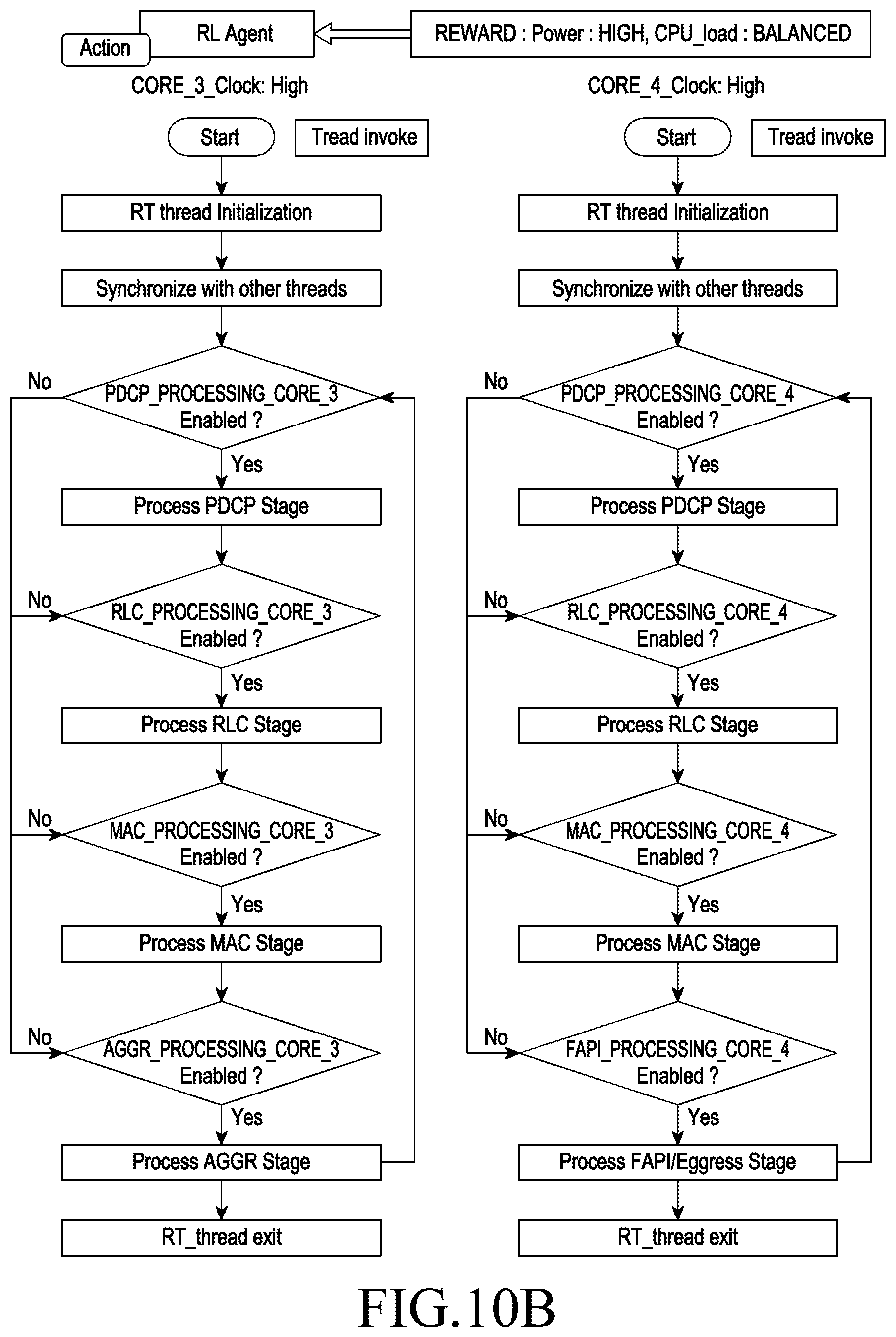 Patent US12591453 Figure 14 – Method and system for multi-core load scheduling in an operating system (OS) less communication network
