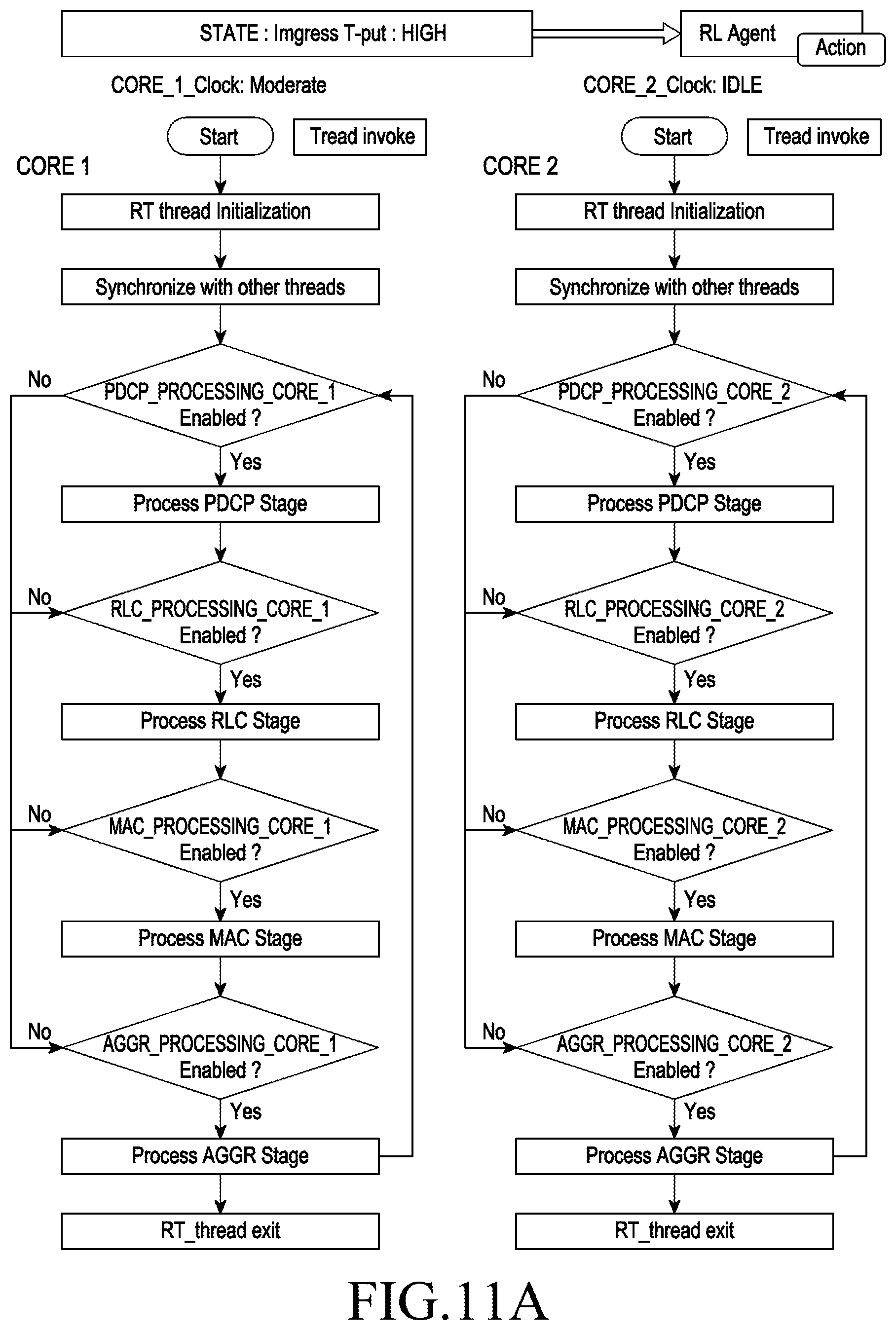 Patent US12591453 Figure 15 – Method and system for multi-core load scheduling in an operating system (OS) less communication network