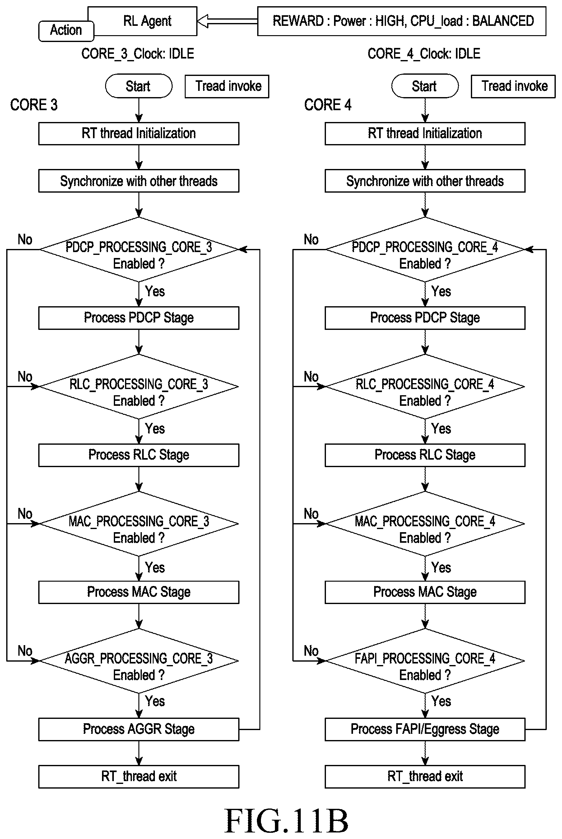 Patent US12591453 Figure 16 – Method and system for multi-core load scheduling in an operating system (OS) less communication network