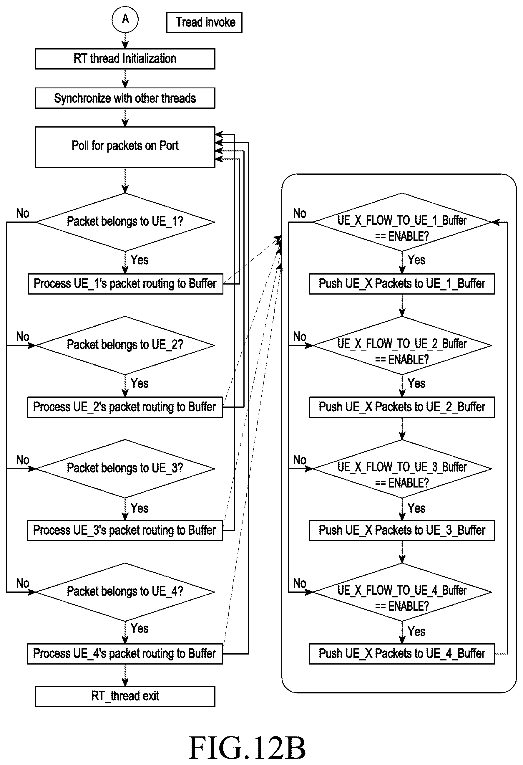 Patent US12591453 Figure 18 – Method and system for multi-core load scheduling in an operating system (OS) less communication network
