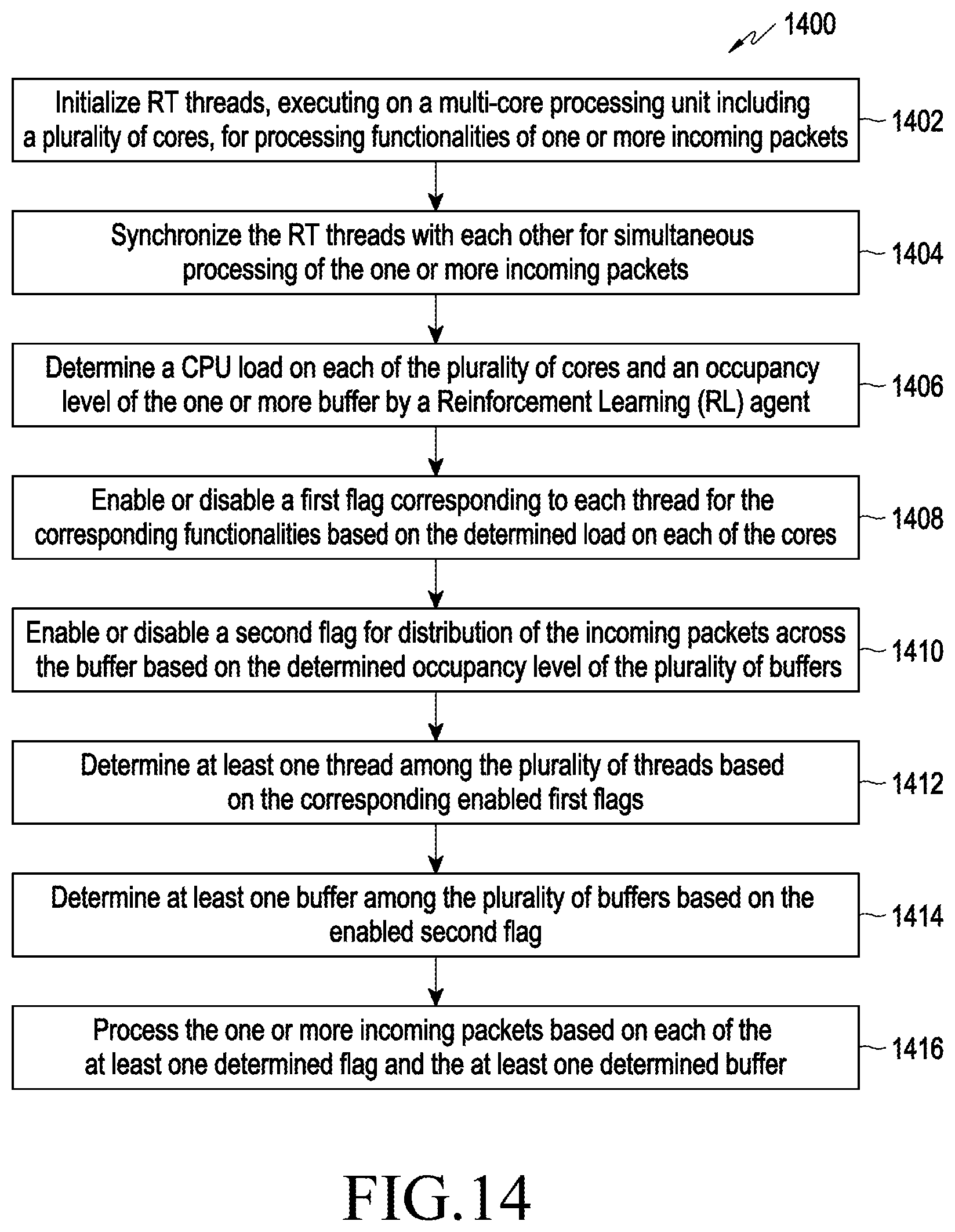 Patent US12591453 Figure 20 – Method and system for multi-core load scheduling in an operating system (OS) less communication network