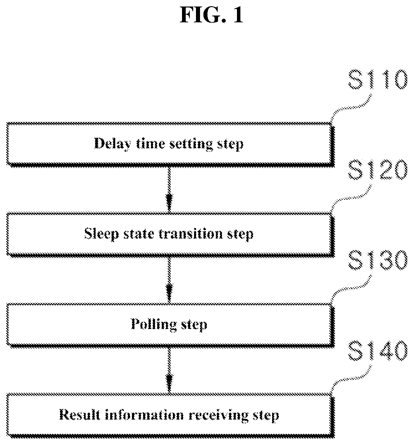 Patent US12591456 — Method and apparatus for controlling hardware accelerator — Figure 1