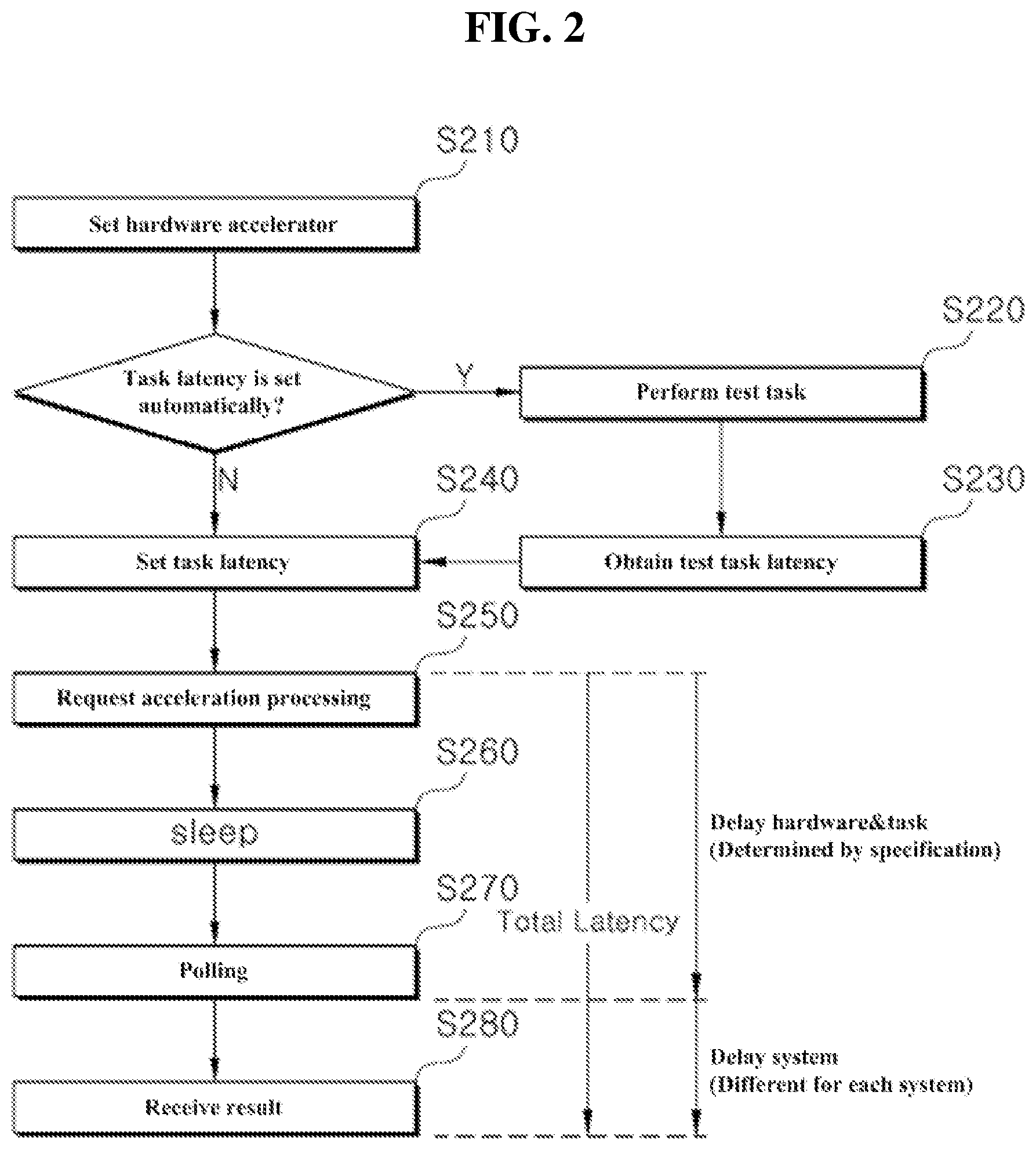 Patent US12591456 Figure 2 – Method and apparatus for controlling hardware accelerator