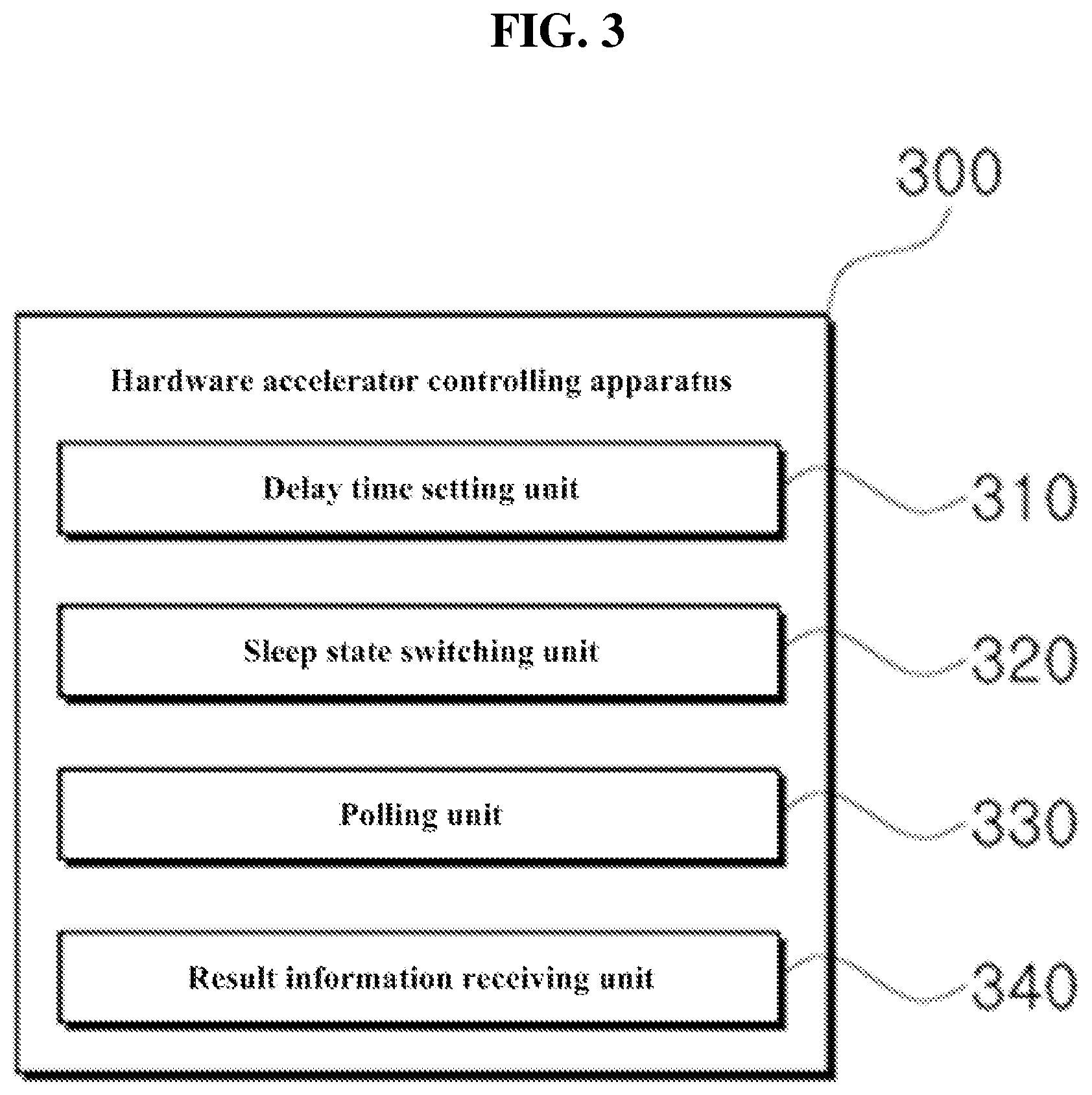 Patent US12591456 Figure 3 – Method and apparatus for controlling hardware accelerator