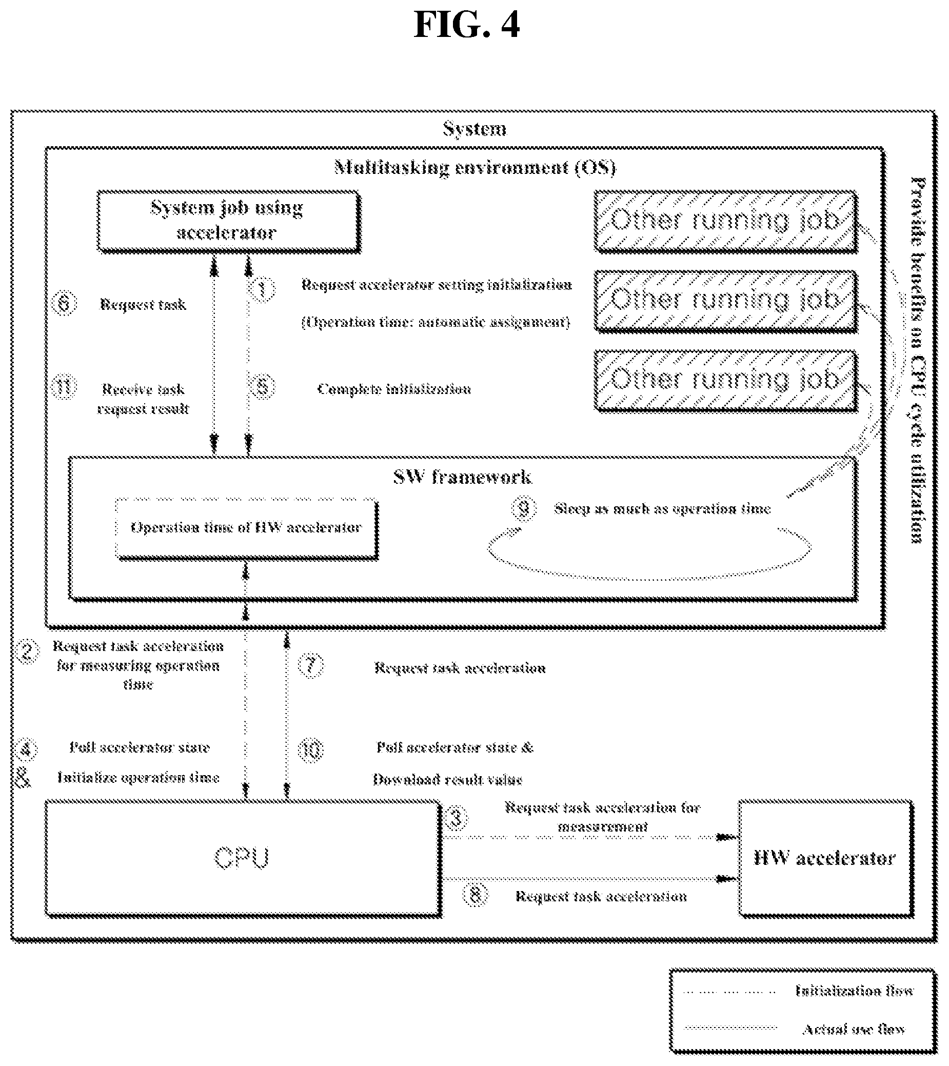 Patent US12591456 Figure 4 – Method and apparatus for controlling hardware accelerator