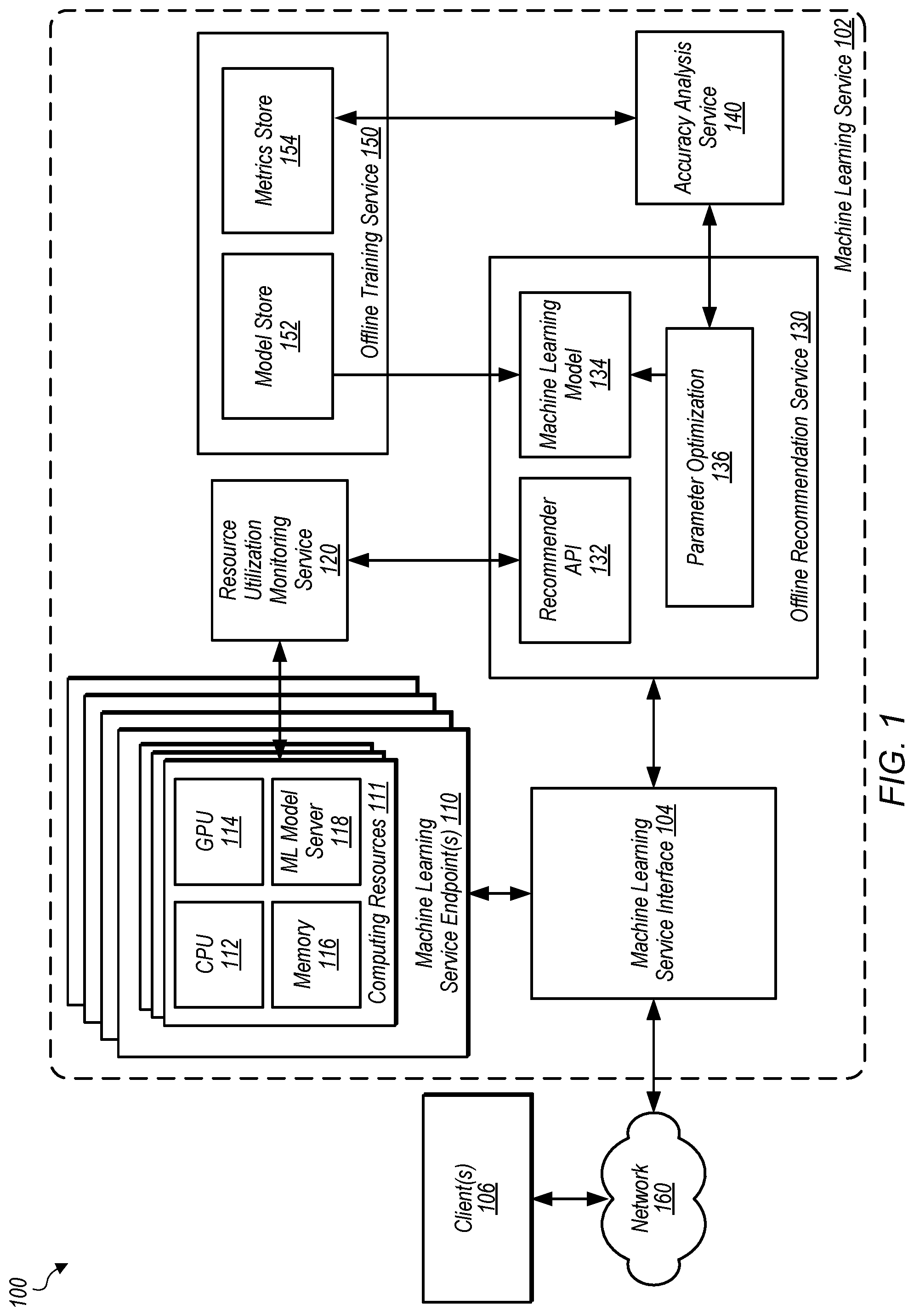 Patent US12591457 Figure 1 – Recommended configurations of machine learning computing resources