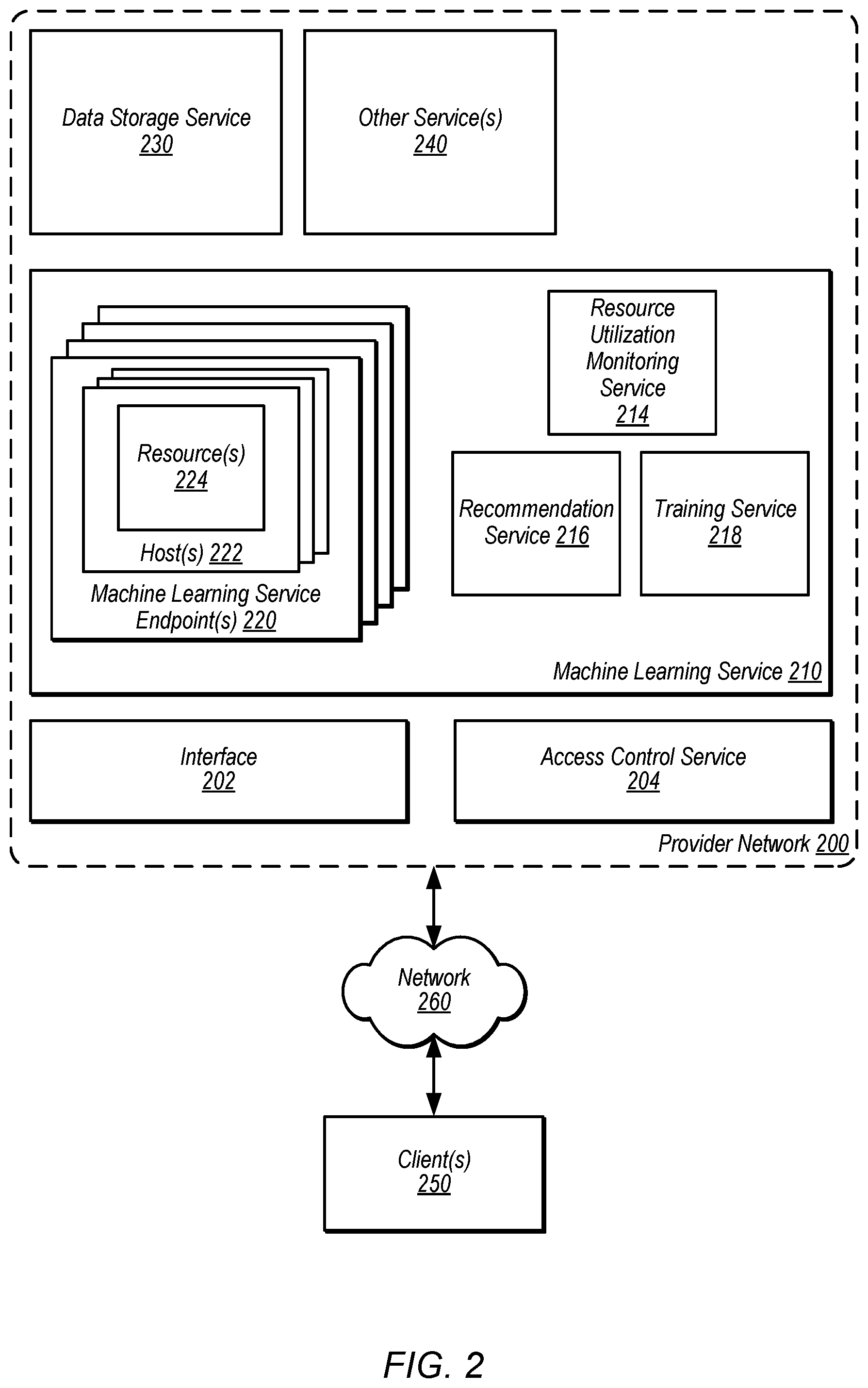 Patent US12591457 Figure 2 – Recommended configurations of machine learning computing resources