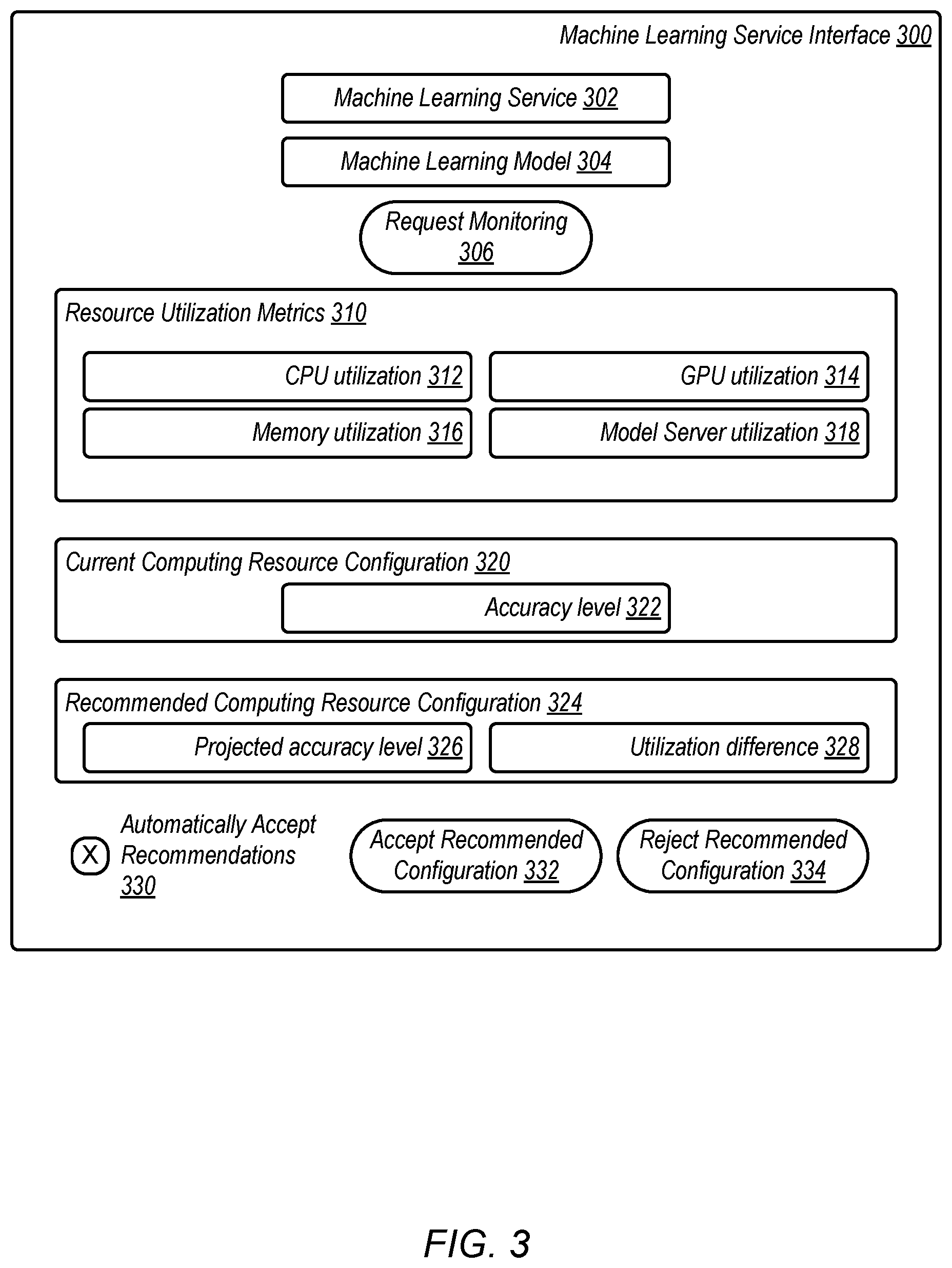 Patent US12591457 Figure 3 – Recommended configurations of machine learning computing resources