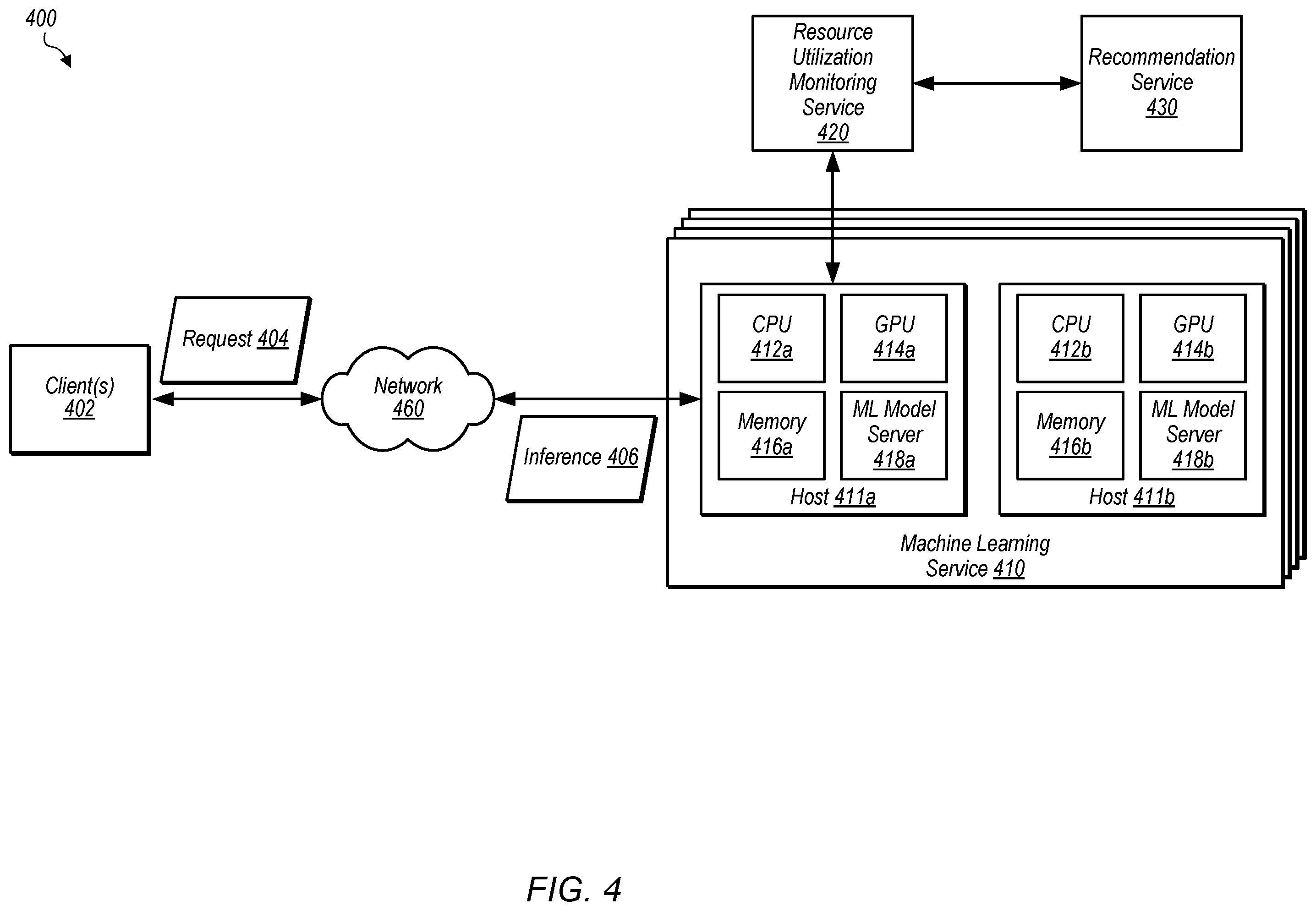 Patent US12591457 Figure 4 – Recommended configurations of machine learning computing resources
