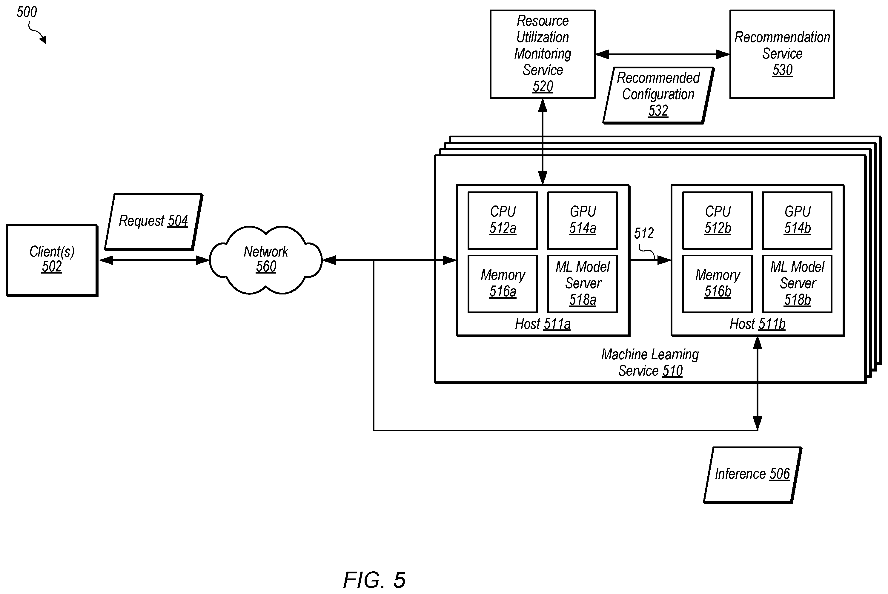 Patent US12591457 Figure 5 – Recommended configurations of machine learning computing resources