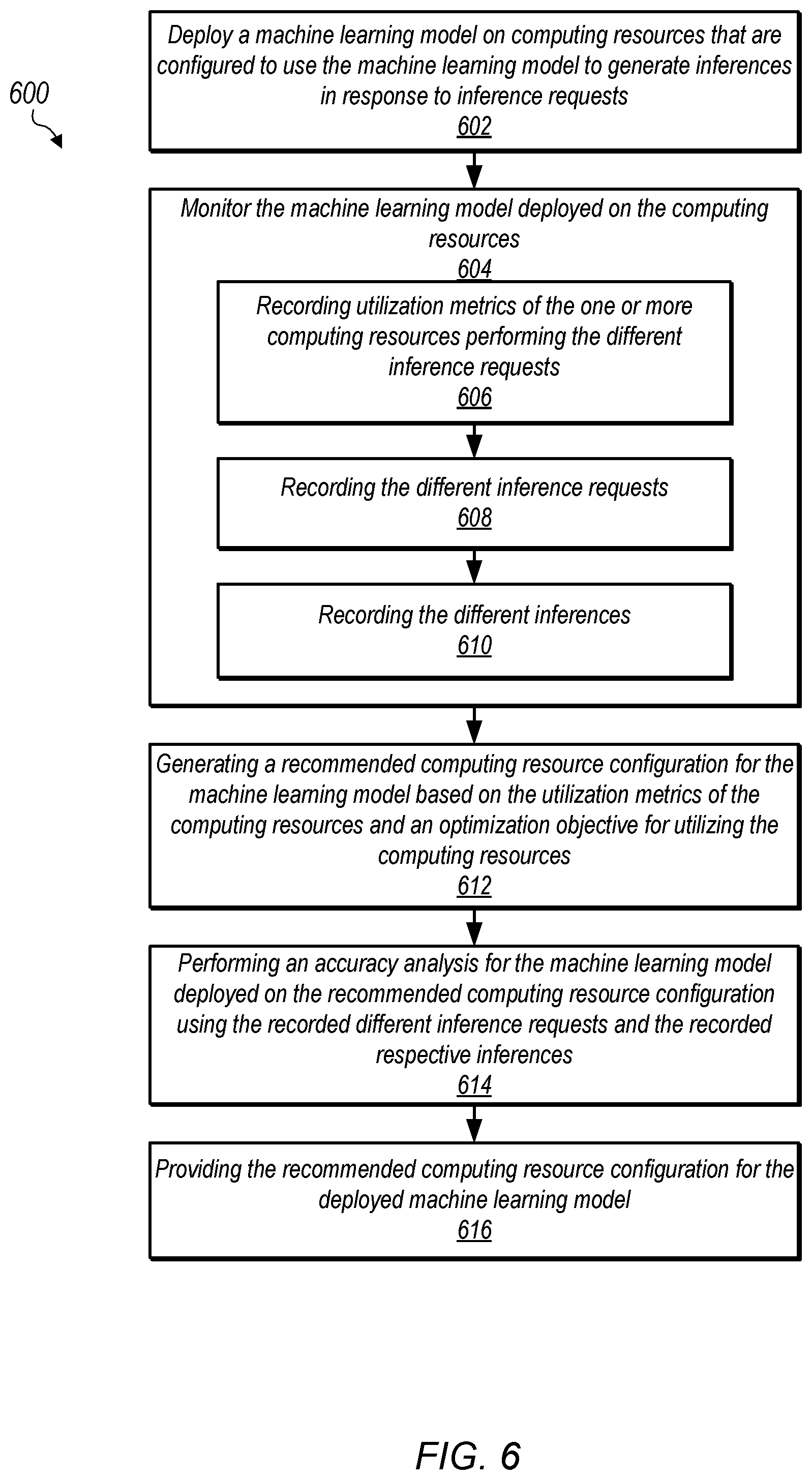 Patent US12591457 Figure 6 – Recommended configurations of machine learning computing resources