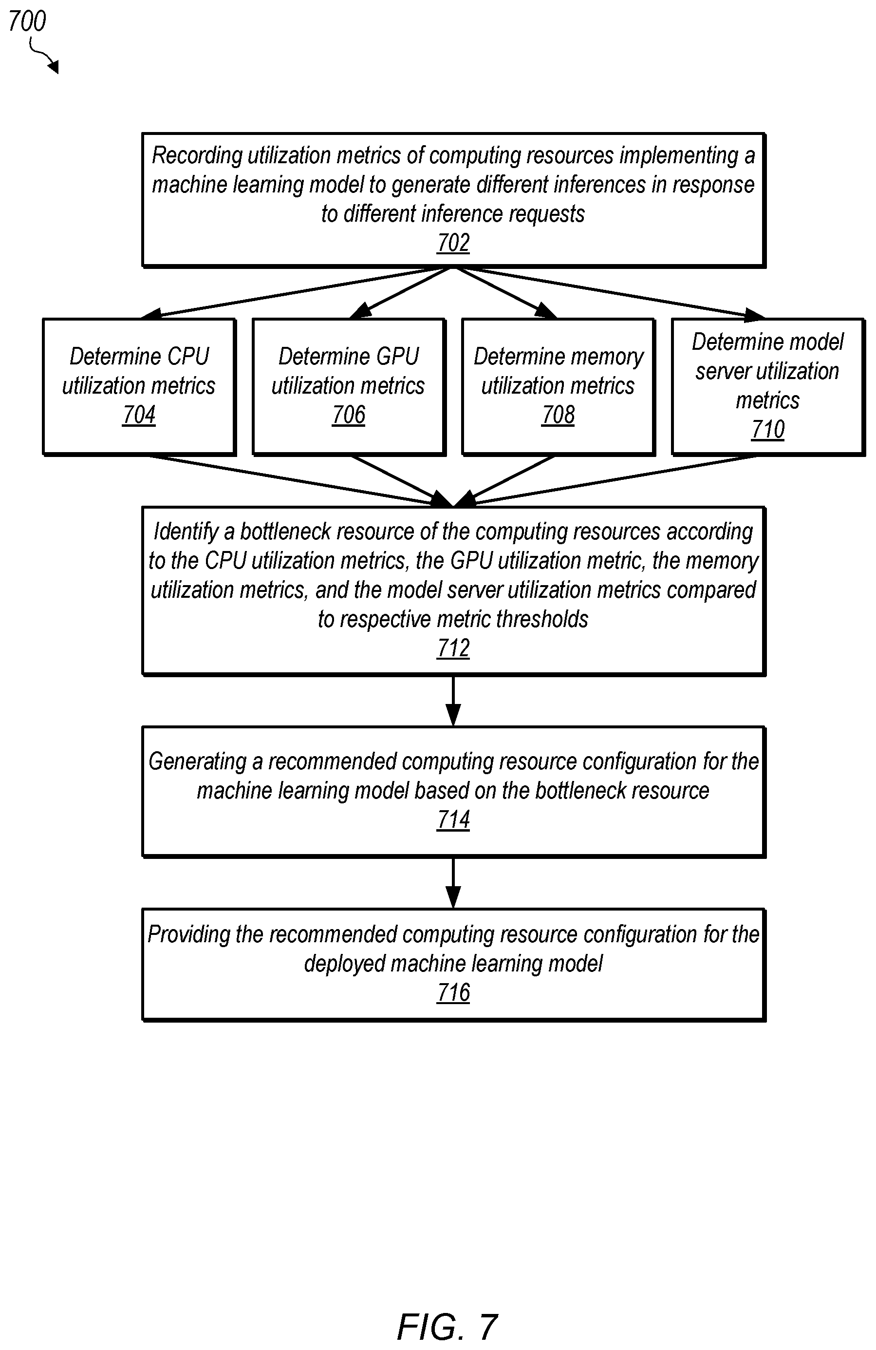 Patent US12591457 Figure 7 – Recommended configurations of machine learning computing resources