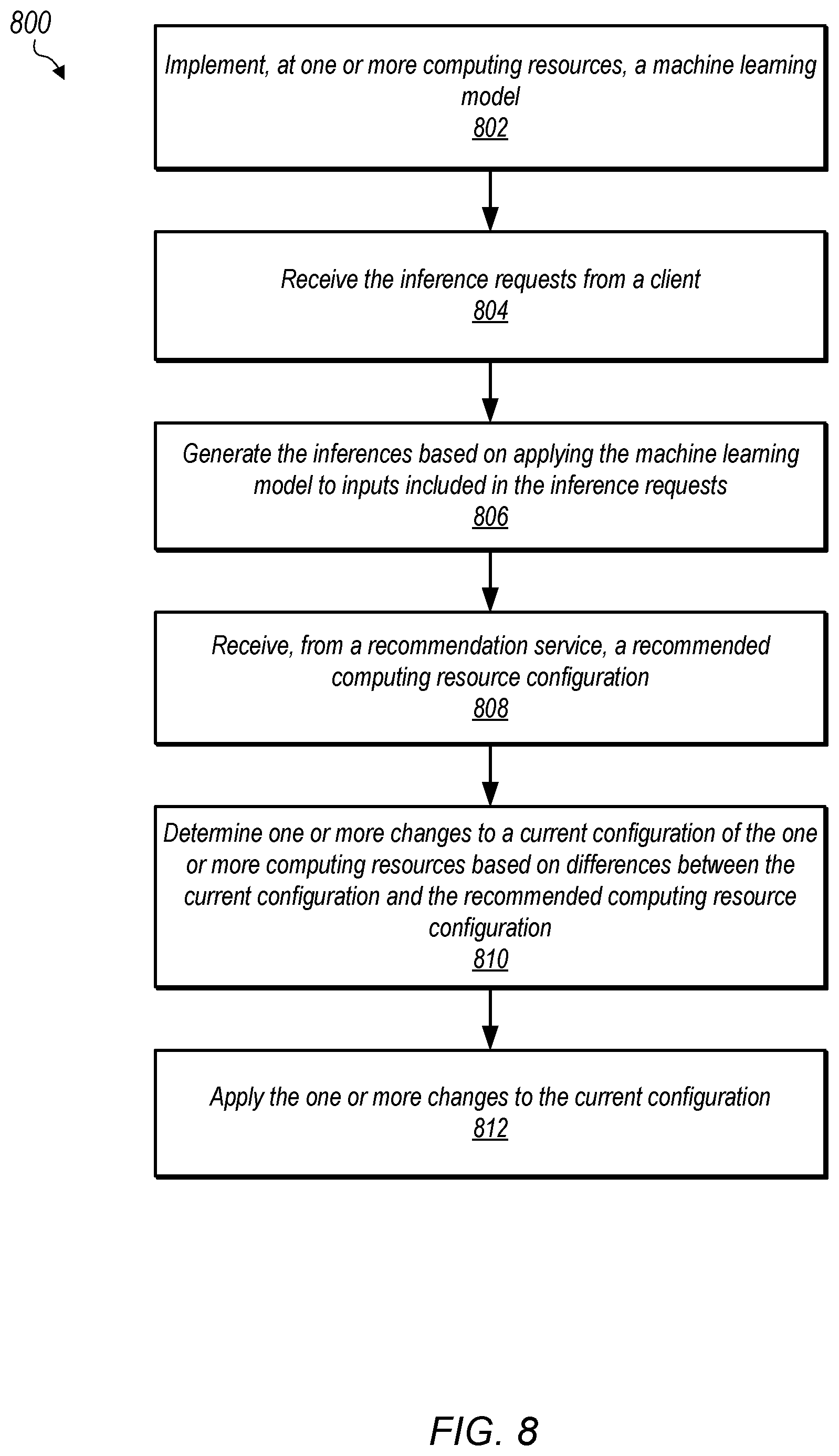 Patent US12591457 Figure 8 – Recommended configurations of machine learning computing resources