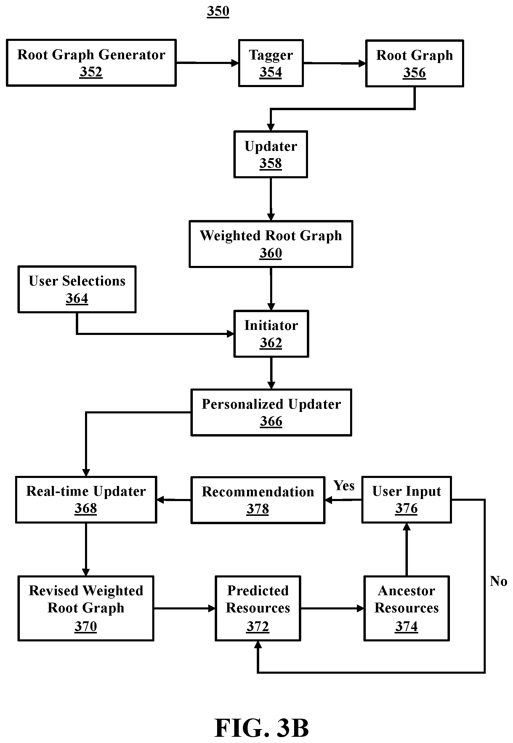 Patent US12591458 Figure 4 – Assistant for cloud architectures