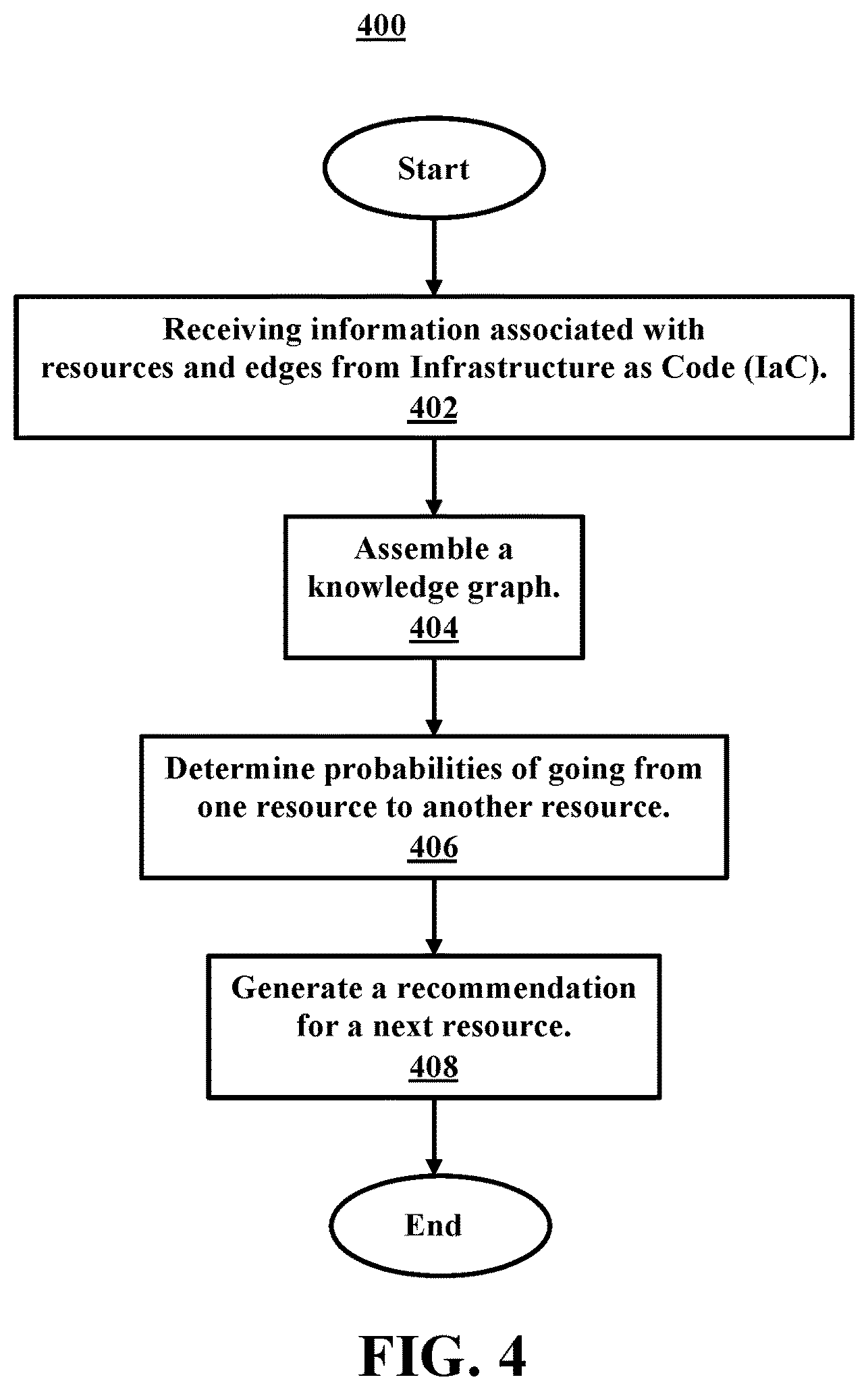 Patent US12591458 Figure 5 – Assistant for cloud architectures