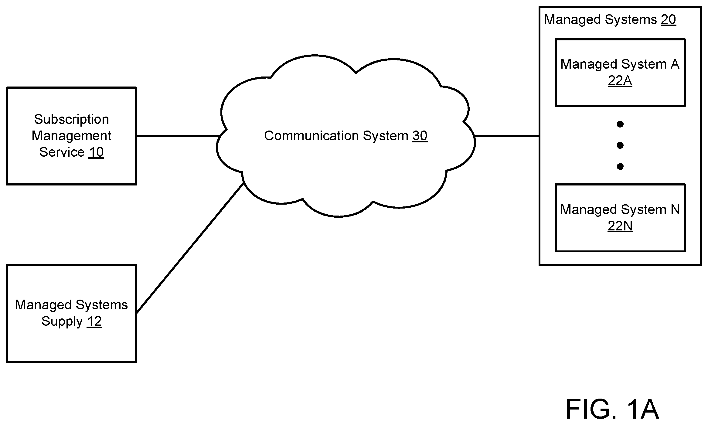 Patent US12591459 Figure 1 – Managing use of hardware bundles using control mechanisms