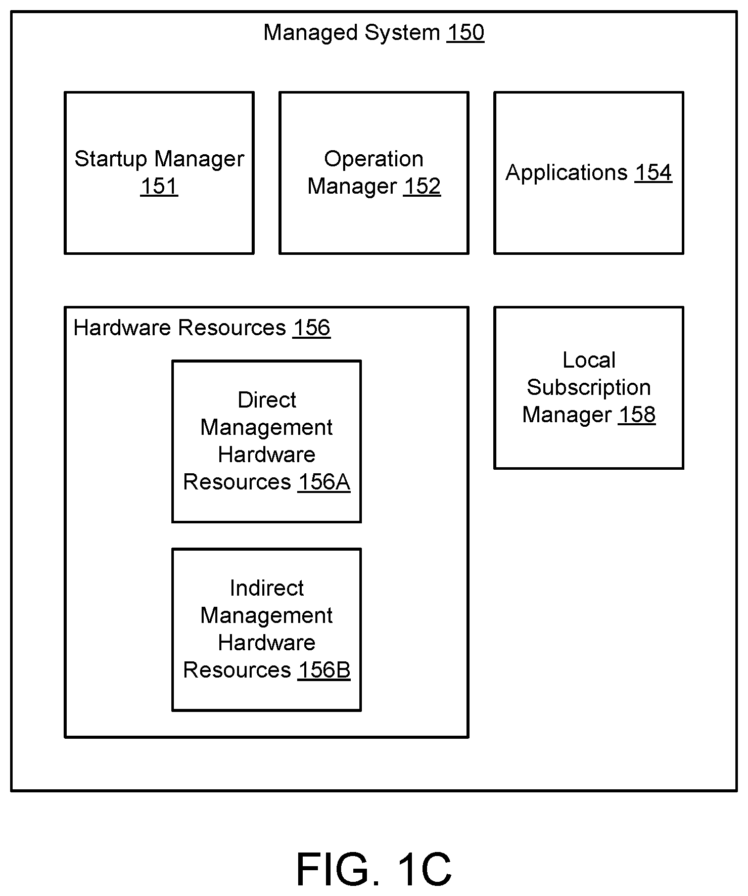 Patent US12591459 Figure 3 – Managing use of hardware bundles using control mechanisms
