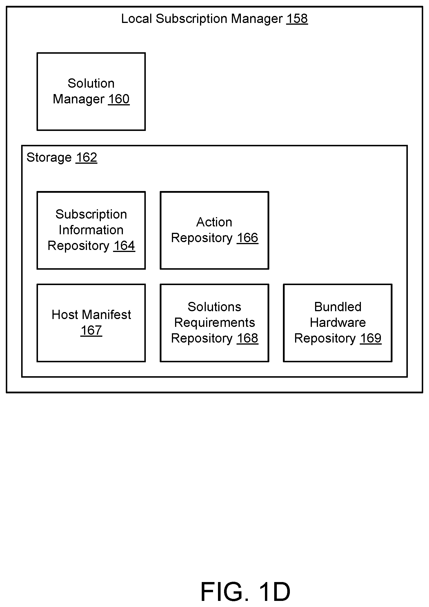 Patent US12591459 Figure 4 – Managing use of hardware bundles using control mechanisms