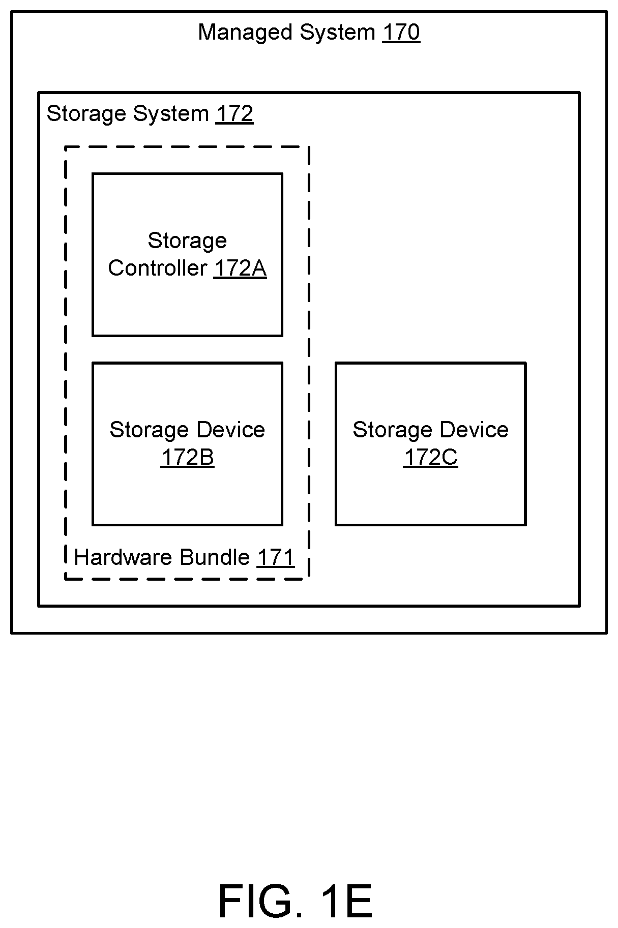Patent US12591459 Figure 5 – Managing use of hardware bundles using control mechanisms