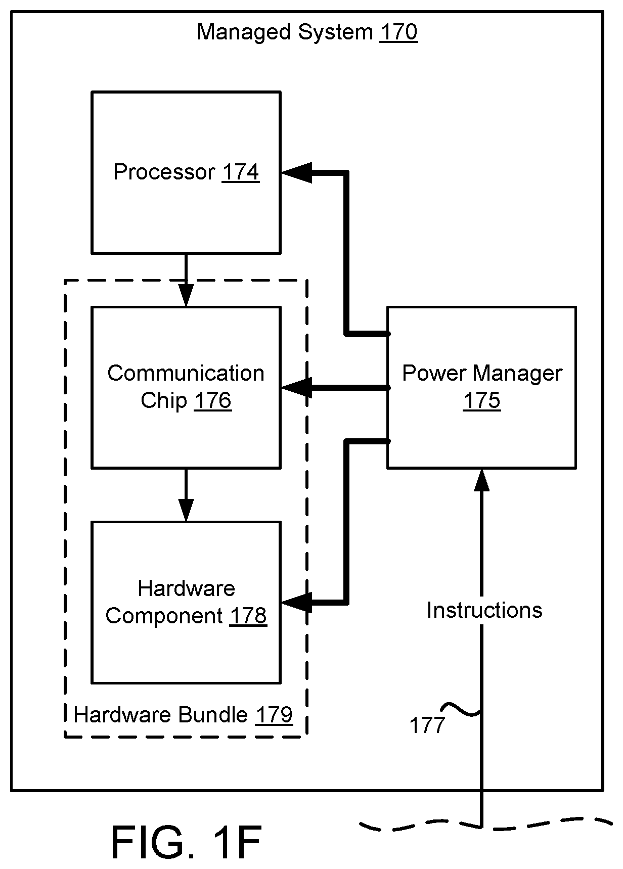 Patent US12591459 Figure 6 – Managing use of hardware bundles using control mechanisms