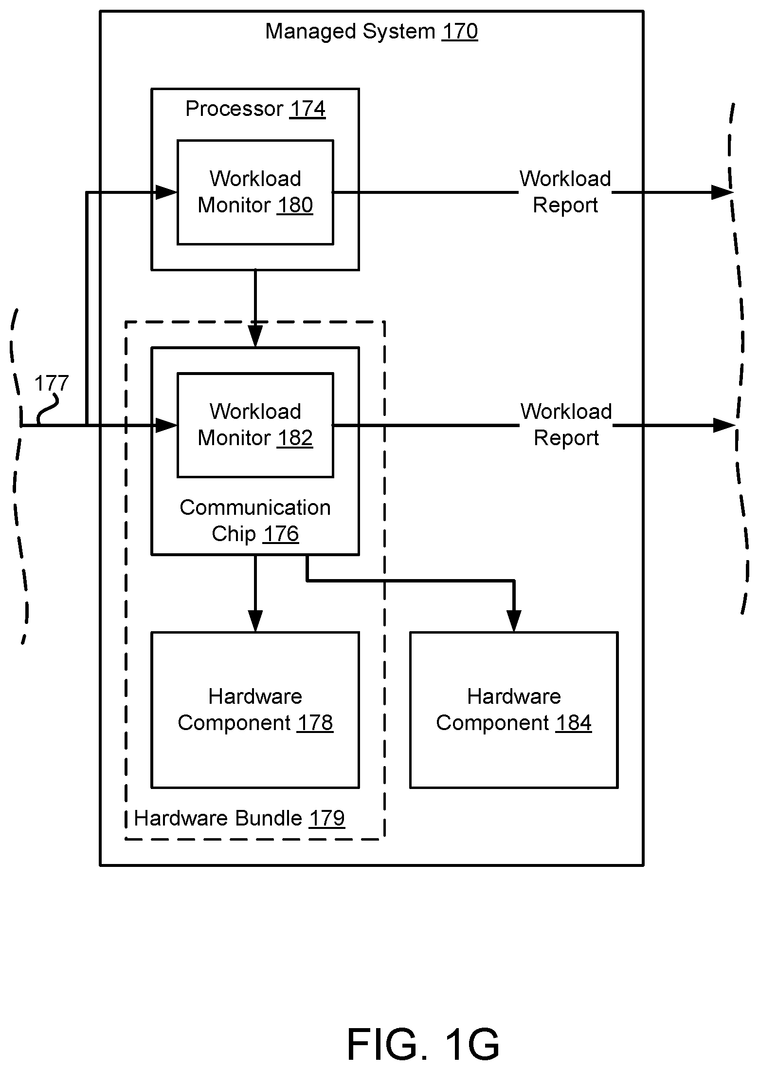 Patent US12591459 Figure 7 – Managing use of hardware bundles using control mechanisms