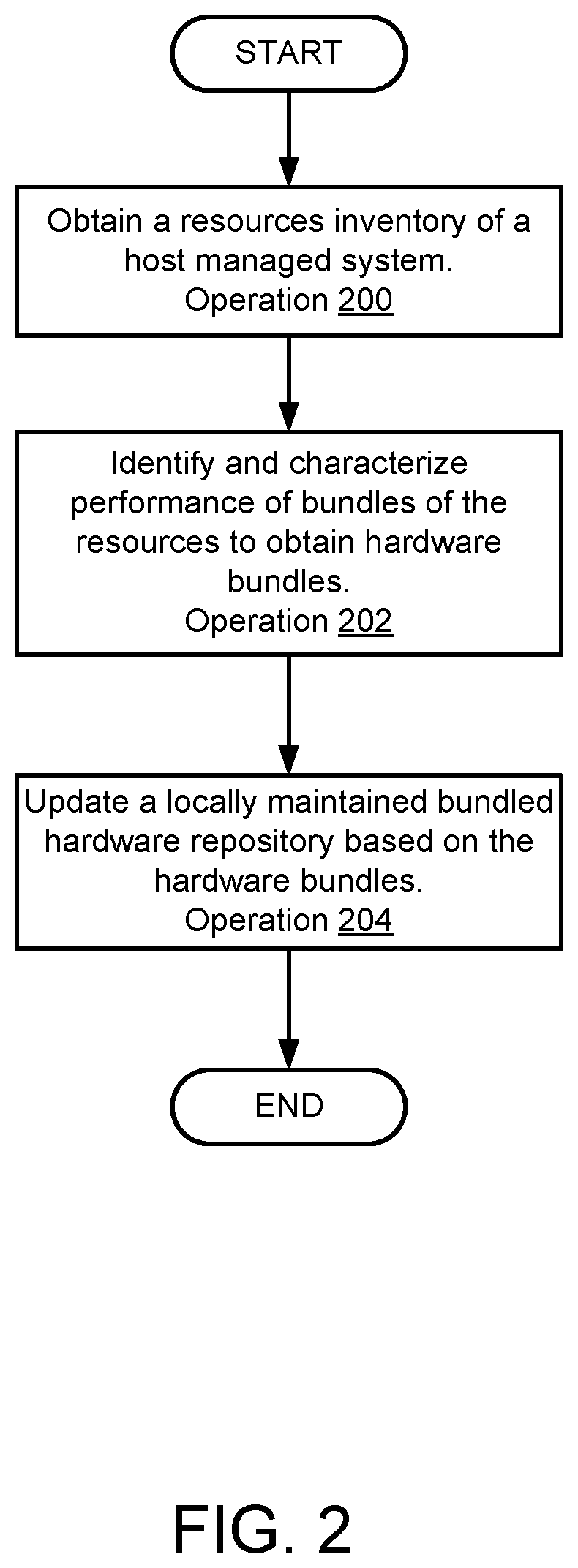 Patent US12591459 Figure 8 – Managing use of hardware bundles using control mechanisms