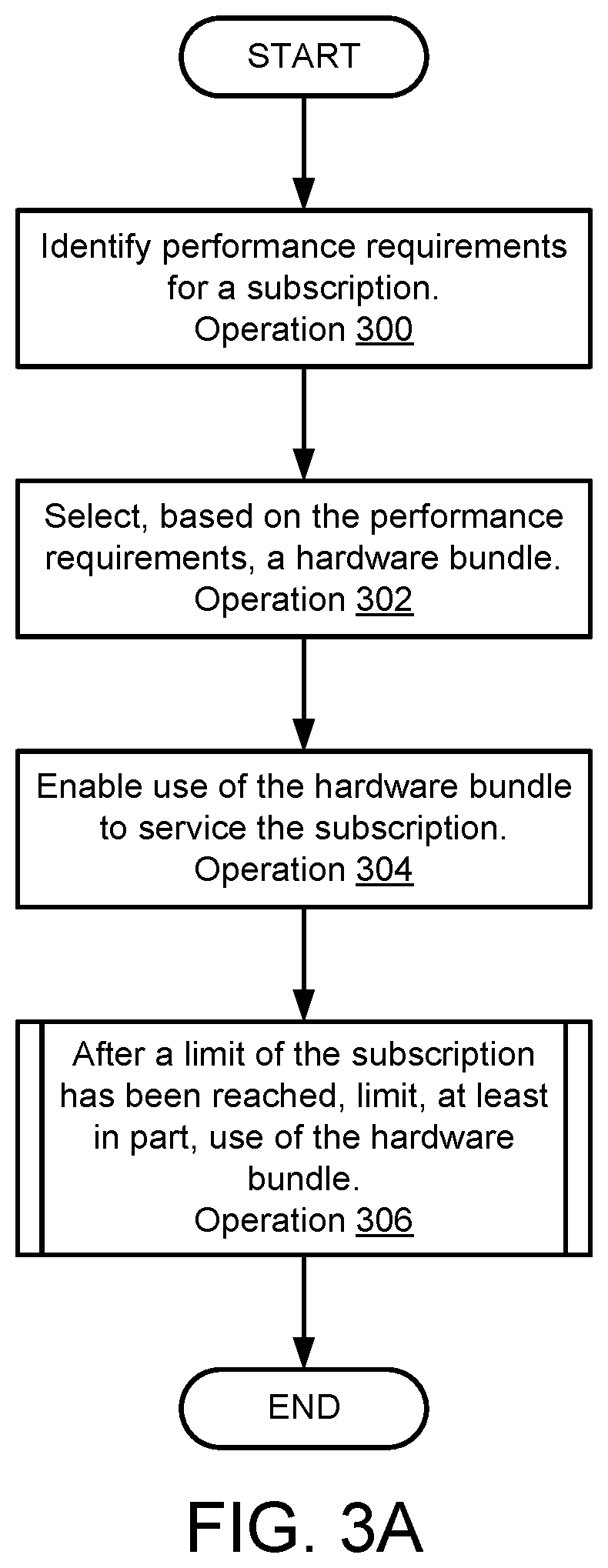 Patent US12591459 Figure 9 – Managing use of hardware bundles using control mechanisms
