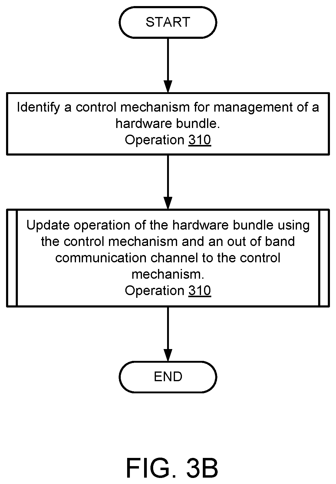 Patent US12591459 Figure 10 – Managing use of hardware bundles using control mechanisms