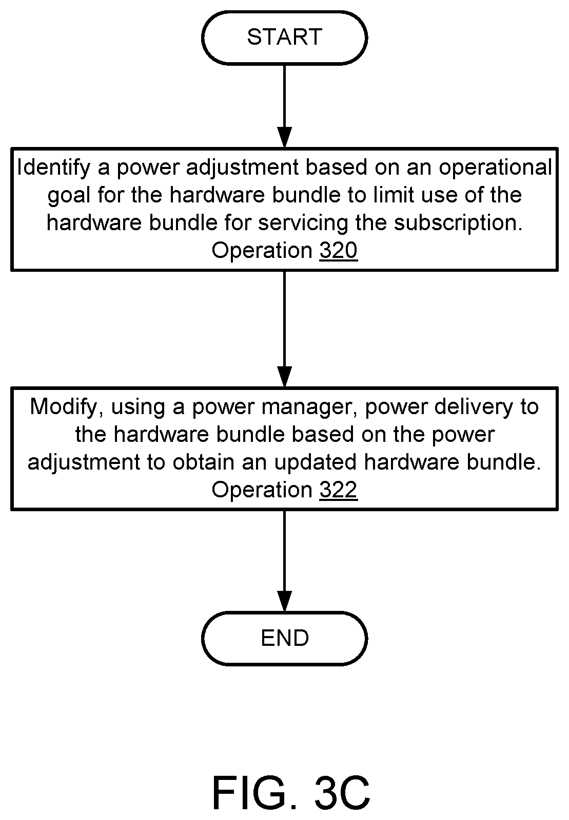 Patent US12591459 Figure 11 – Managing use of hardware bundles using control mechanisms