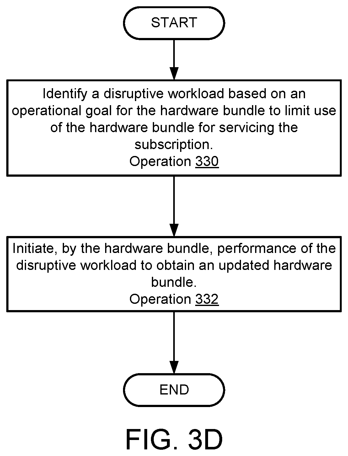 Patent US12591459 Figure 12 – Managing use of hardware bundles using control mechanisms
