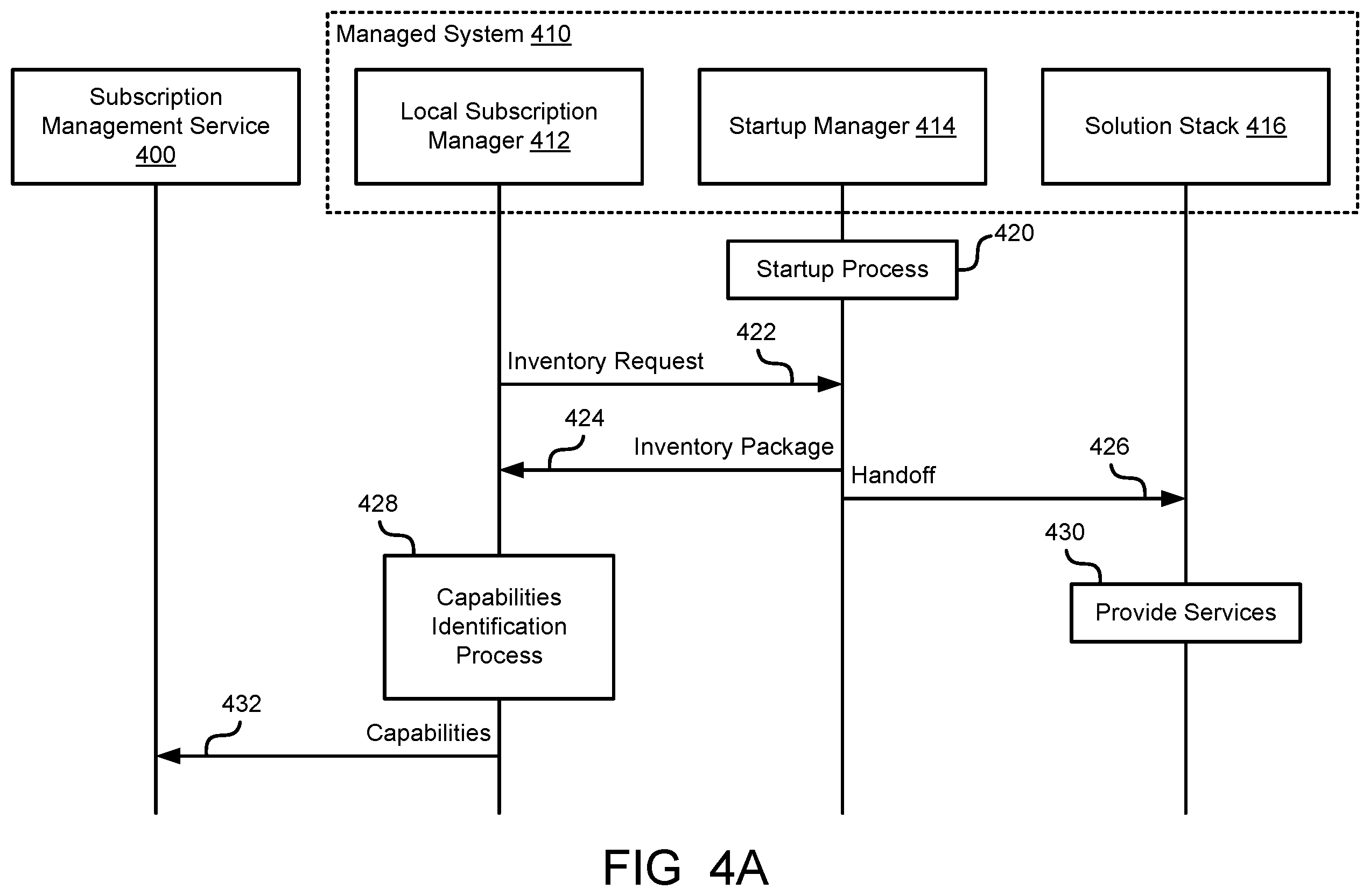 Patent US12591459 Figure 13 – Managing use of hardware bundles using control mechanisms