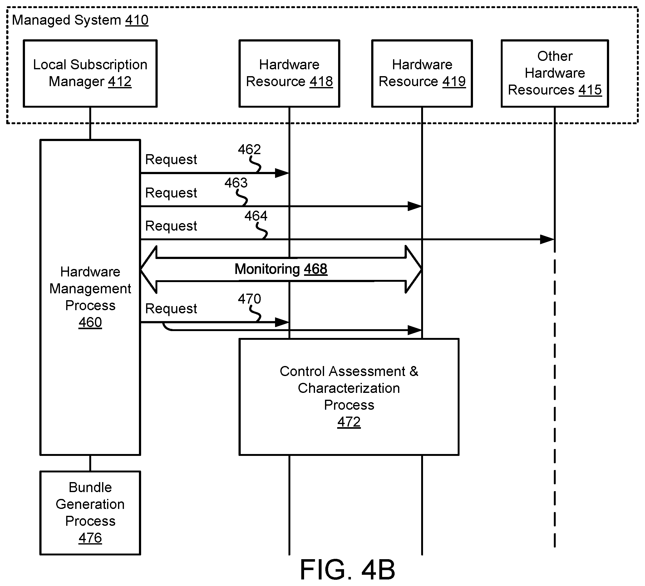 Patent US12591459 Figure 14 – Managing use of hardware bundles using control mechanisms