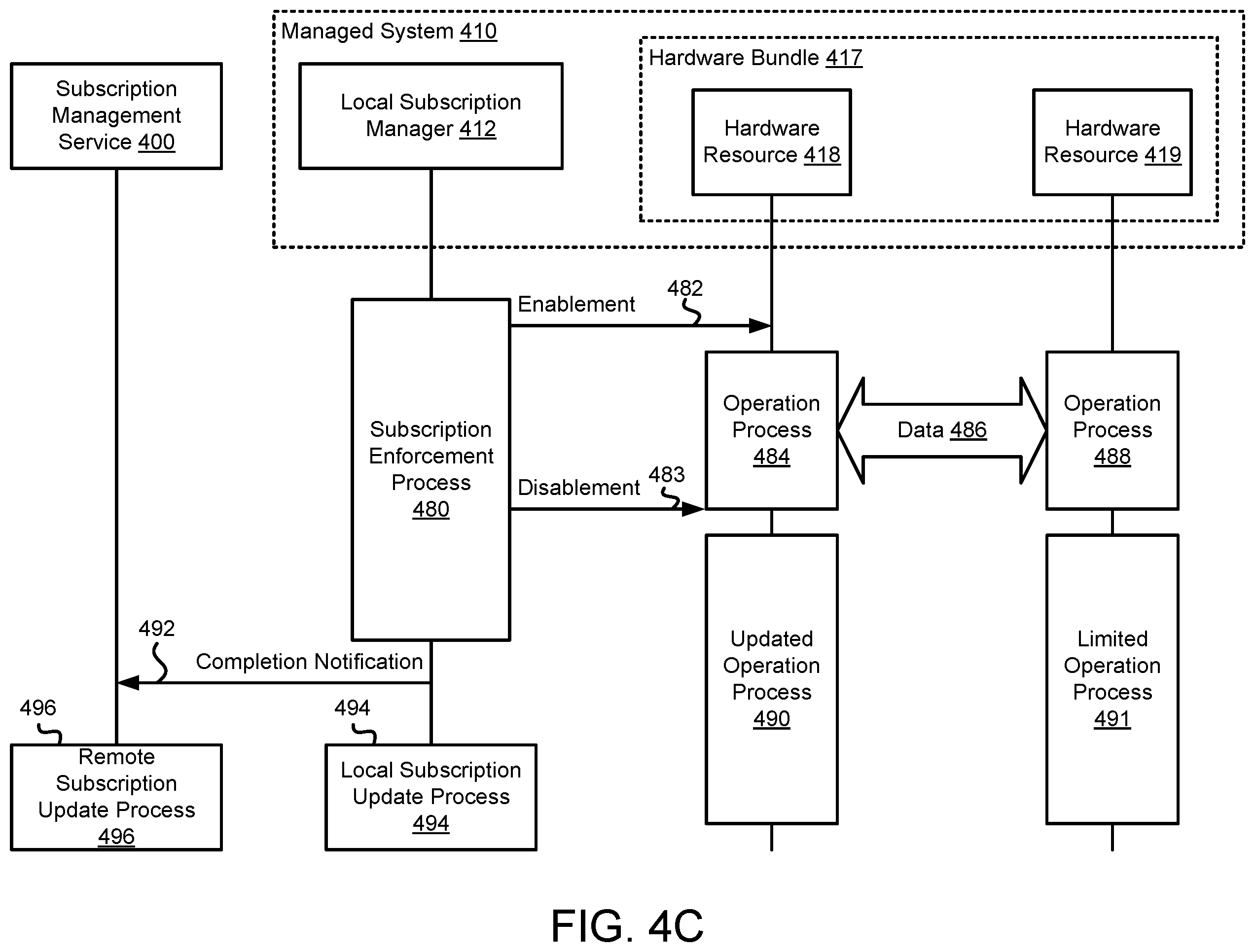Patent US12591459 Figure 15 – Managing use of hardware bundles using control mechanisms