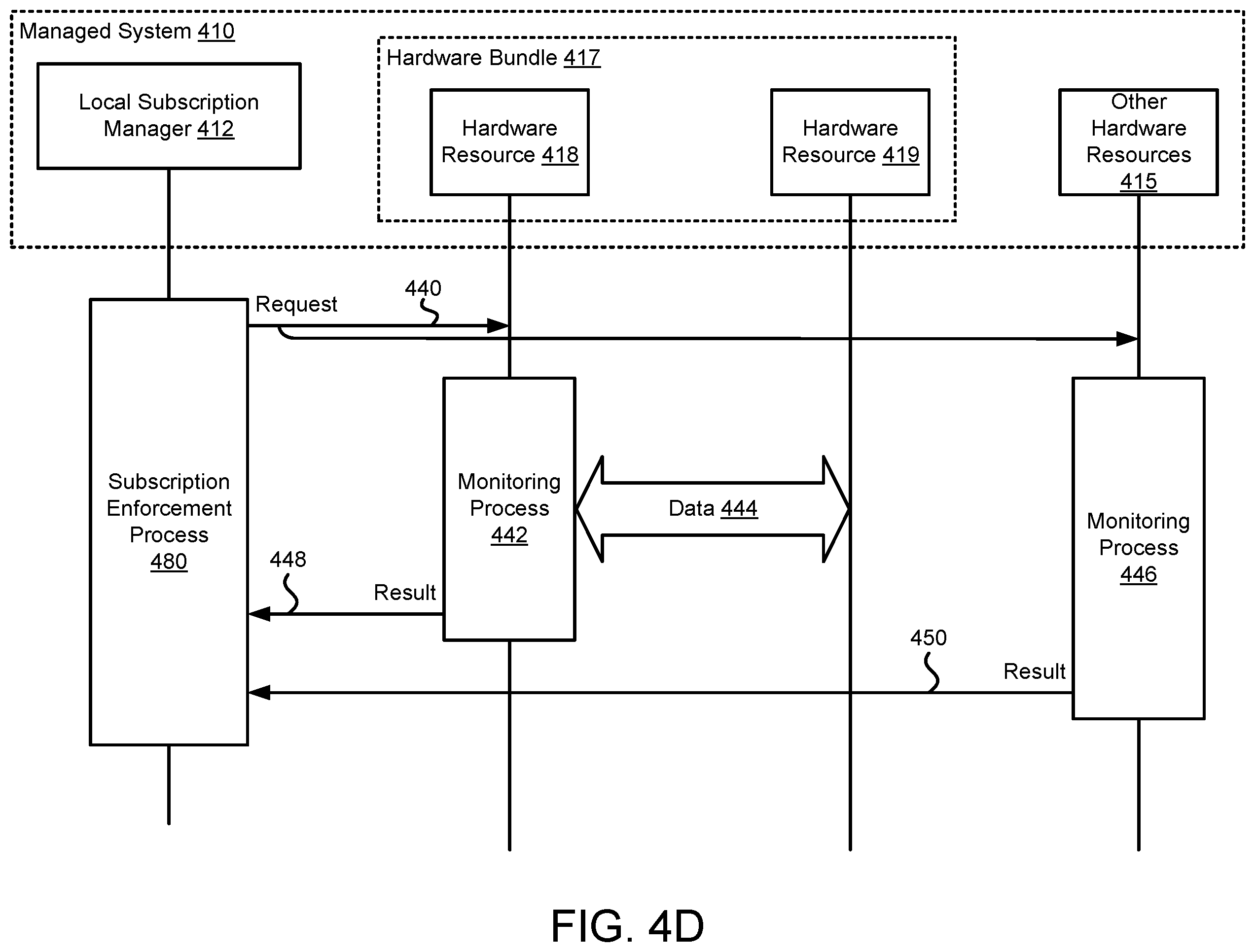 Patent US12591459 Figure 16 – Managing use of hardware bundles using control mechanisms