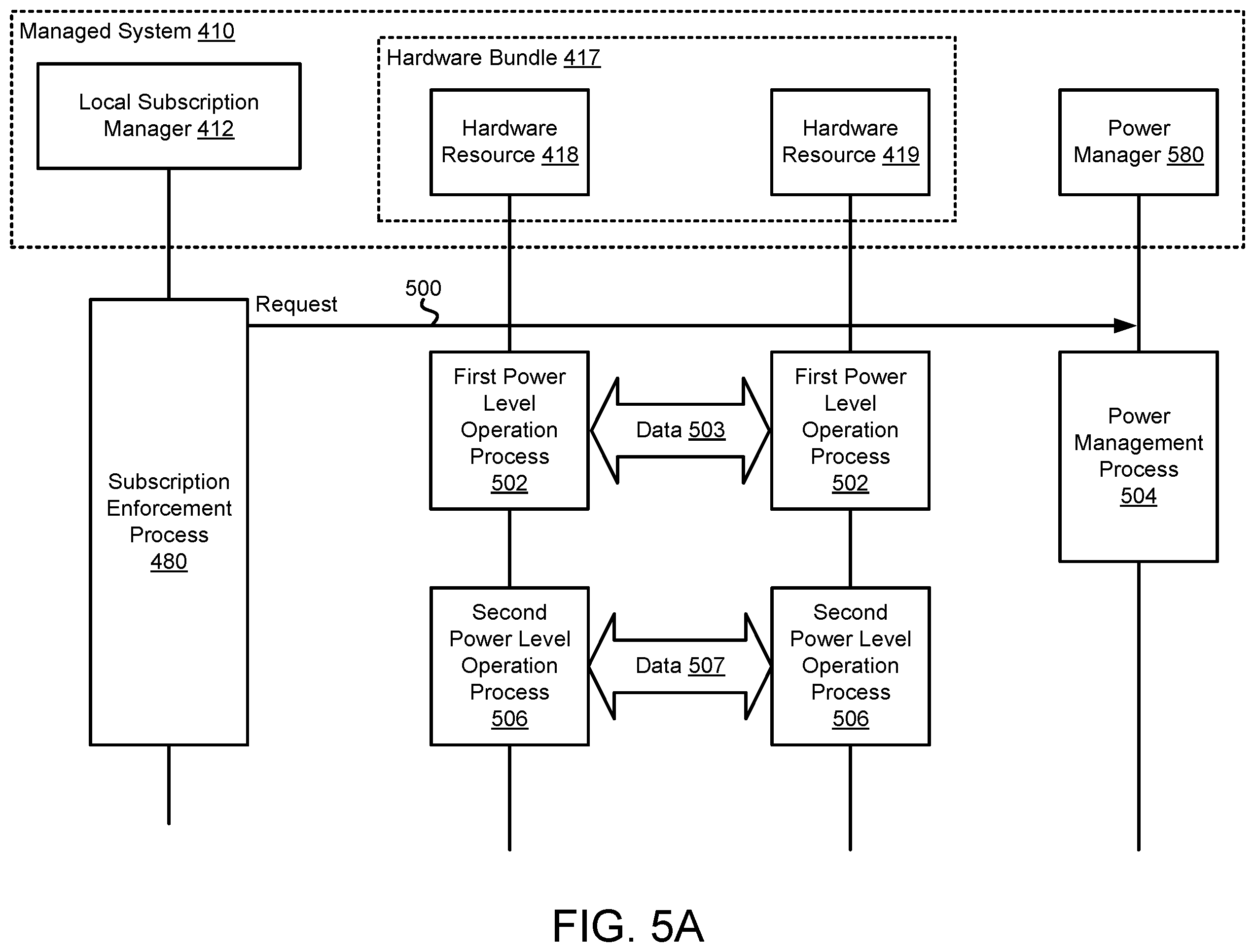 Patent US12591459 Figure 17 – Managing use of hardware bundles using control mechanisms