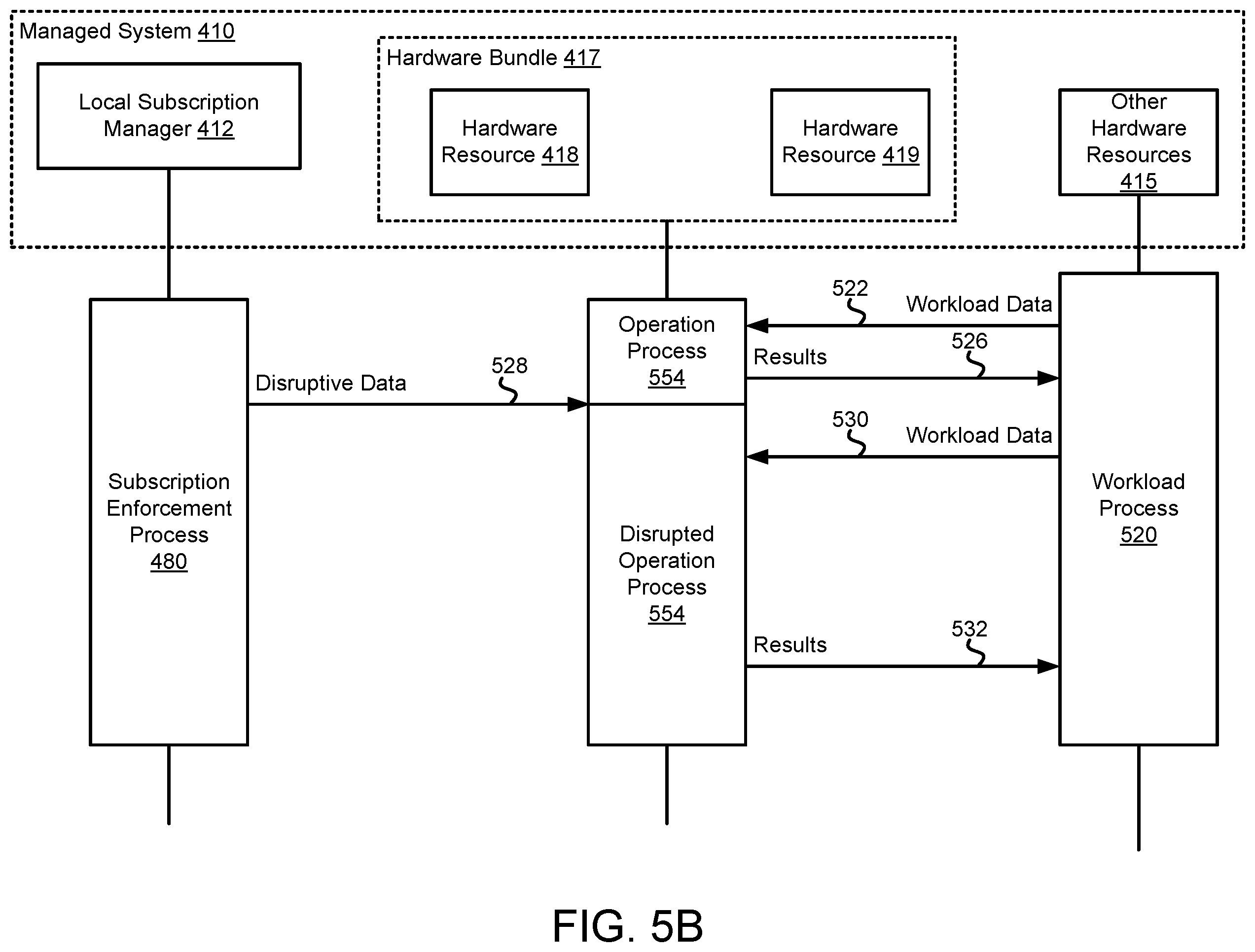 Patent US12591459 Figure 18 – Managing use of hardware bundles using control mechanisms
