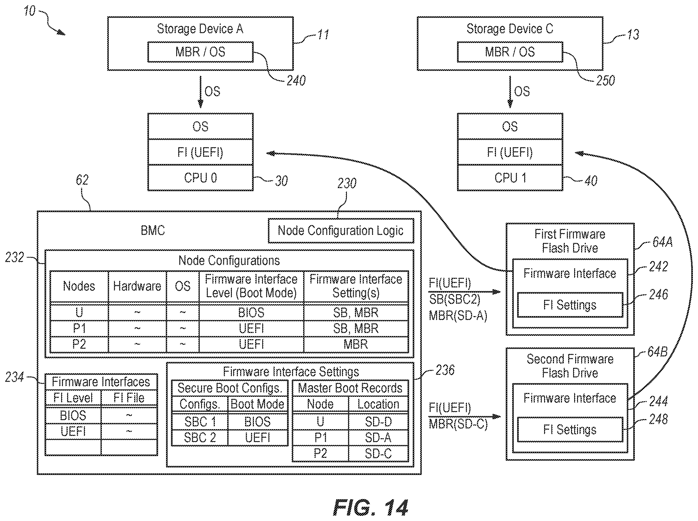 Patent US12591460 Figure 12 – Partitioning responsive to processors having a disparate number of cores