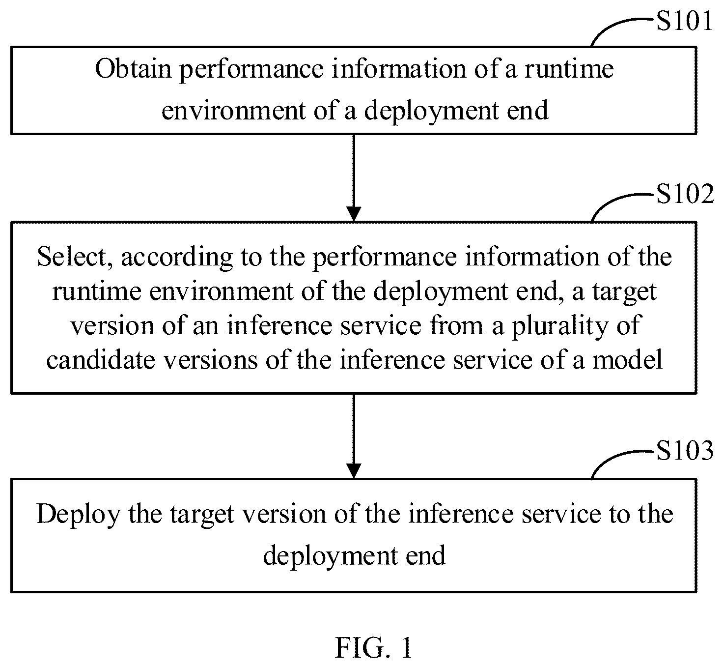 Patent US12591462 Figure 1 – Inference service deployment method, device, and storage medium