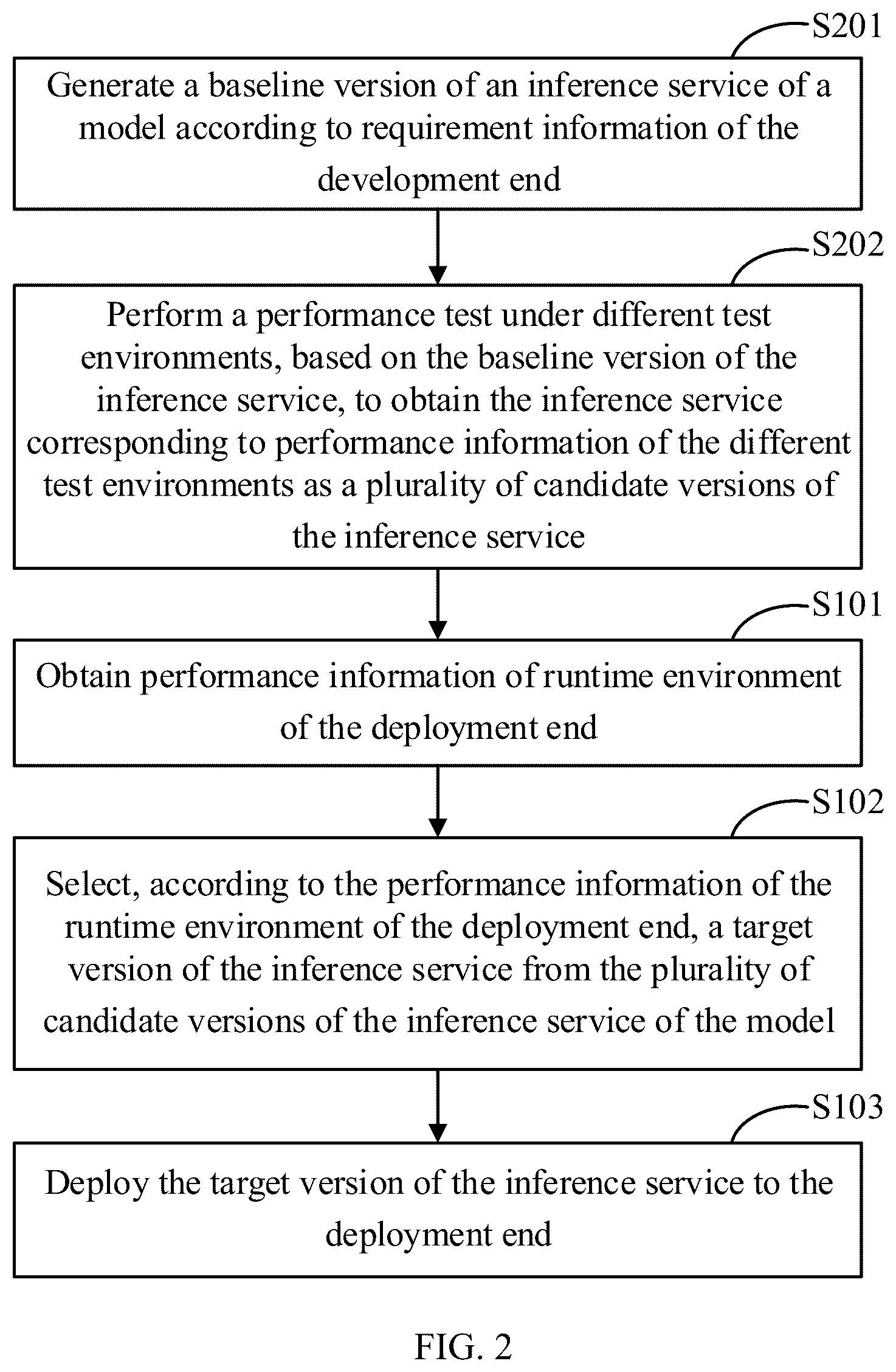 Patent US12591462 Figure 2 – Inference service deployment method, device, and storage medium